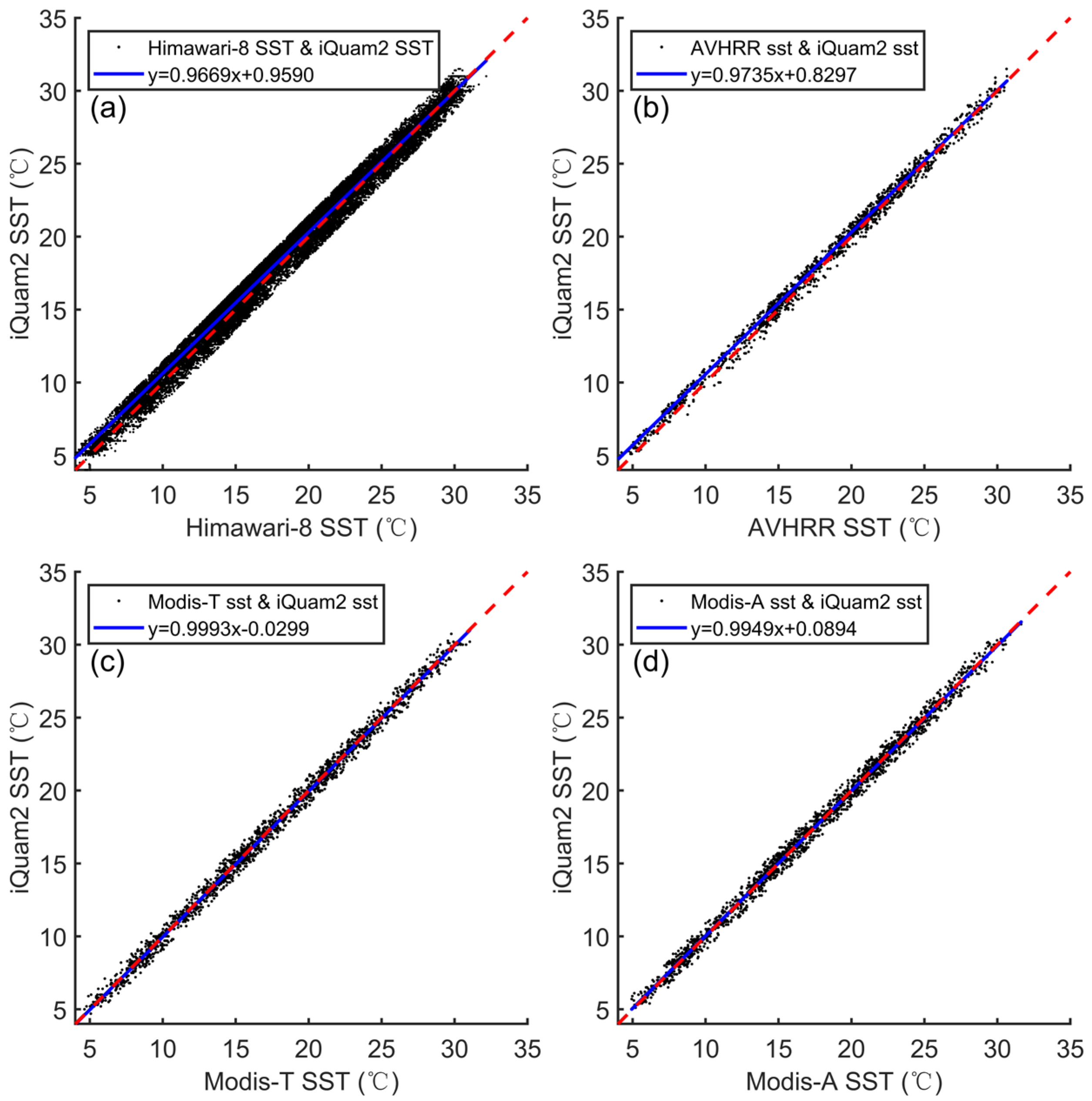 Remotesensing 15 02493 g004