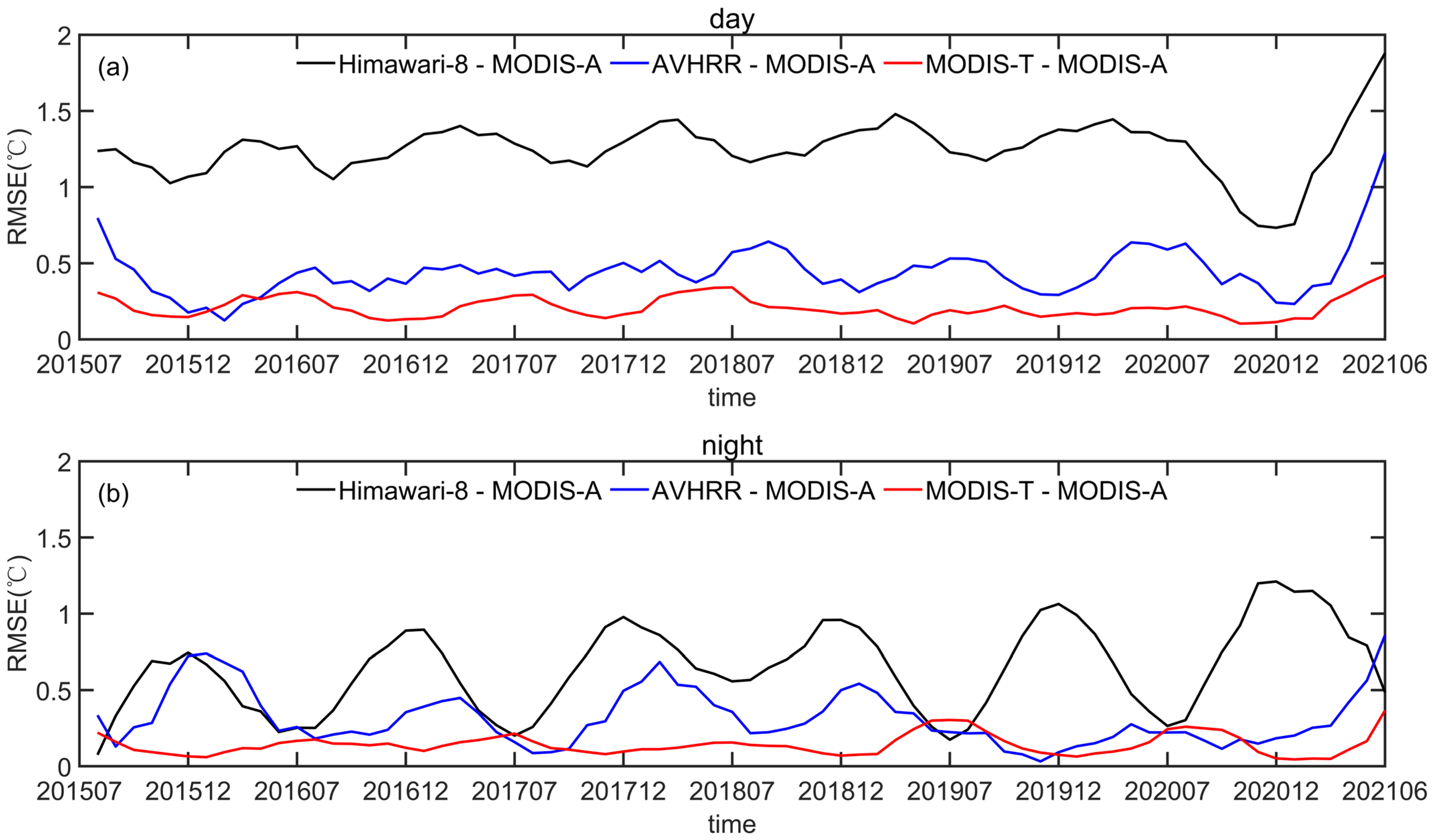 Remotesensing 15 02493 g011