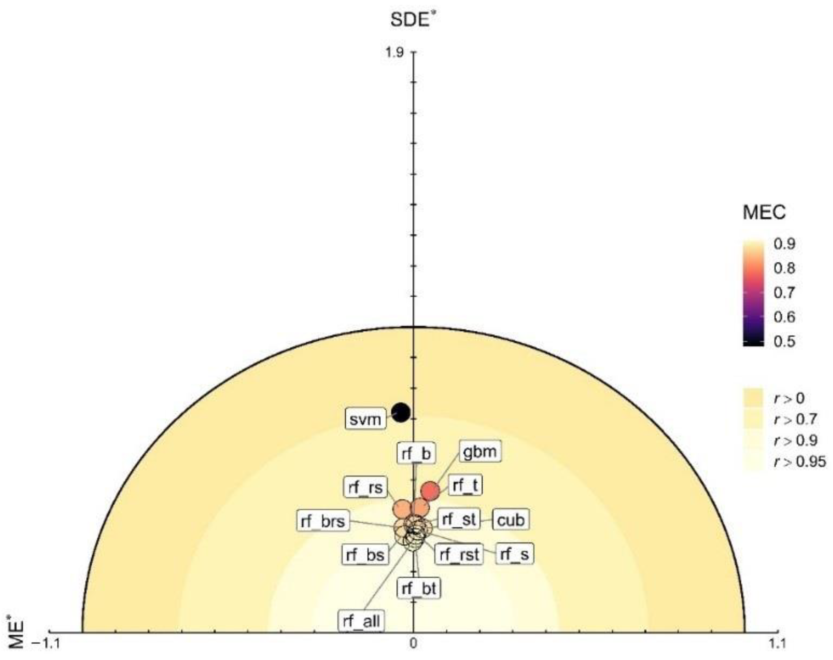 Remotesensing 15 02494 g008 Remotesensing 15 02494 g008