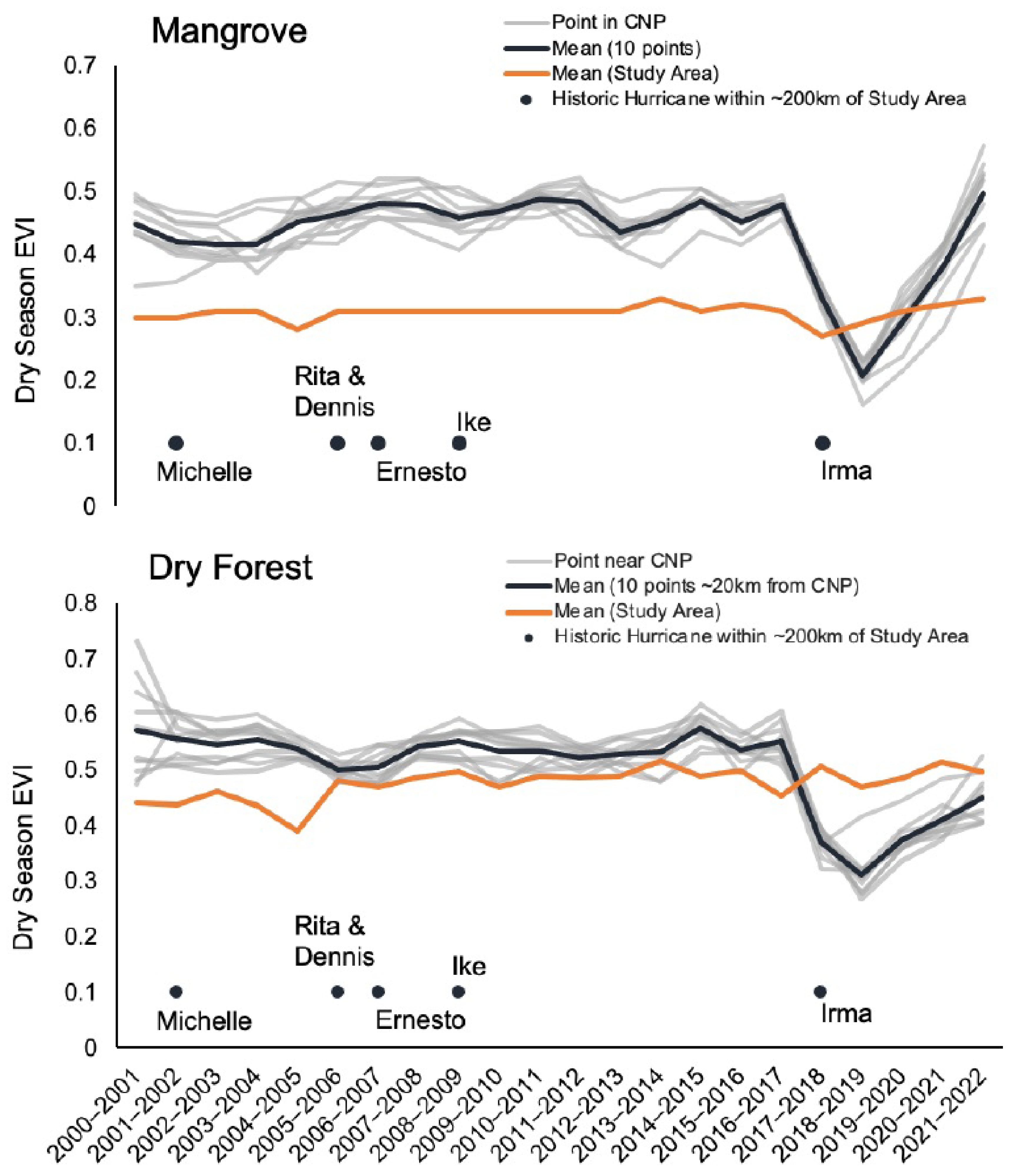 Remotesensing 15 02495 g010