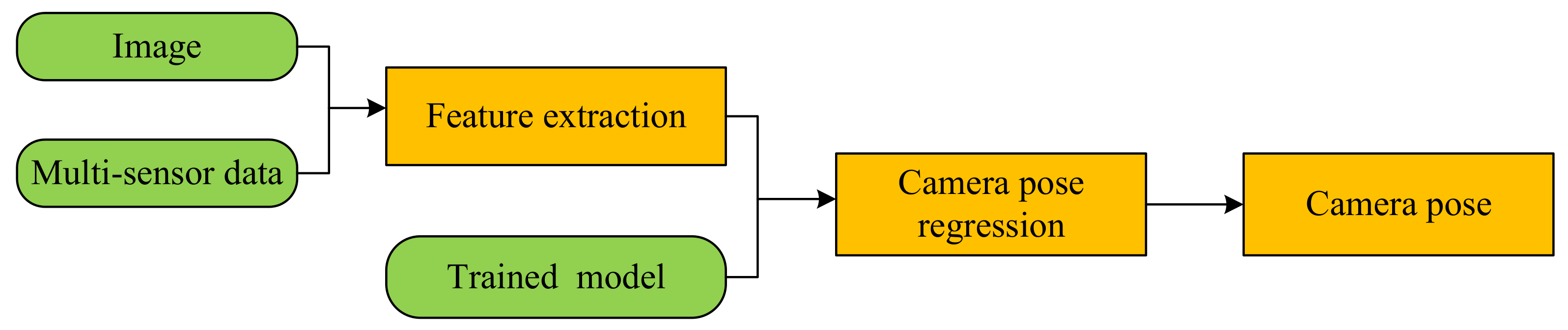 Remotesensing 15 02496 g010 Remotesensing 15 02496 g010