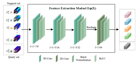 H-RNet: Hybrid Relation Network for Few-Shot Learning-Based