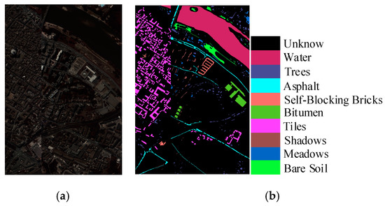 H-RNet: Hybrid Relation Network for Few-Shot Learning-Based