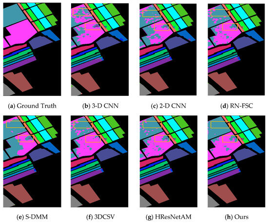 H-RNet: Hybrid Relation Network for Few-Shot Learning-Based