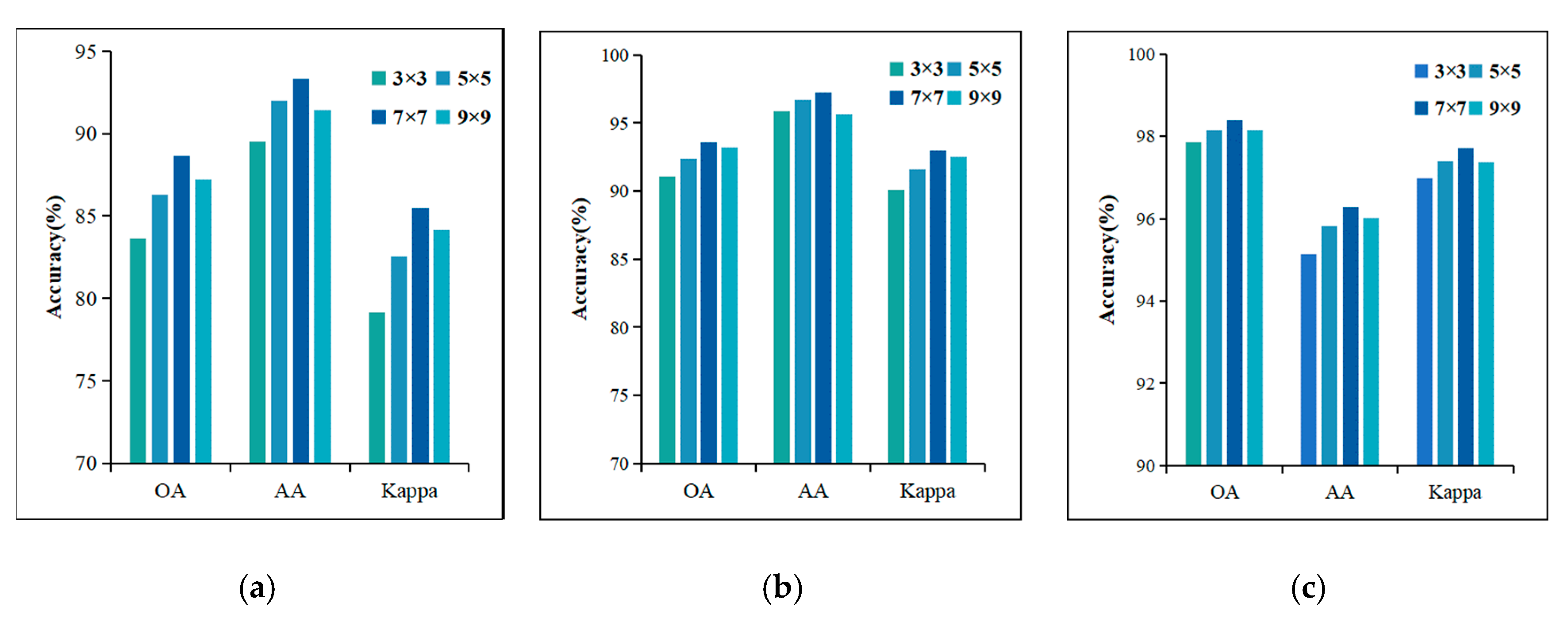 Remotesensing 15 02497 g010