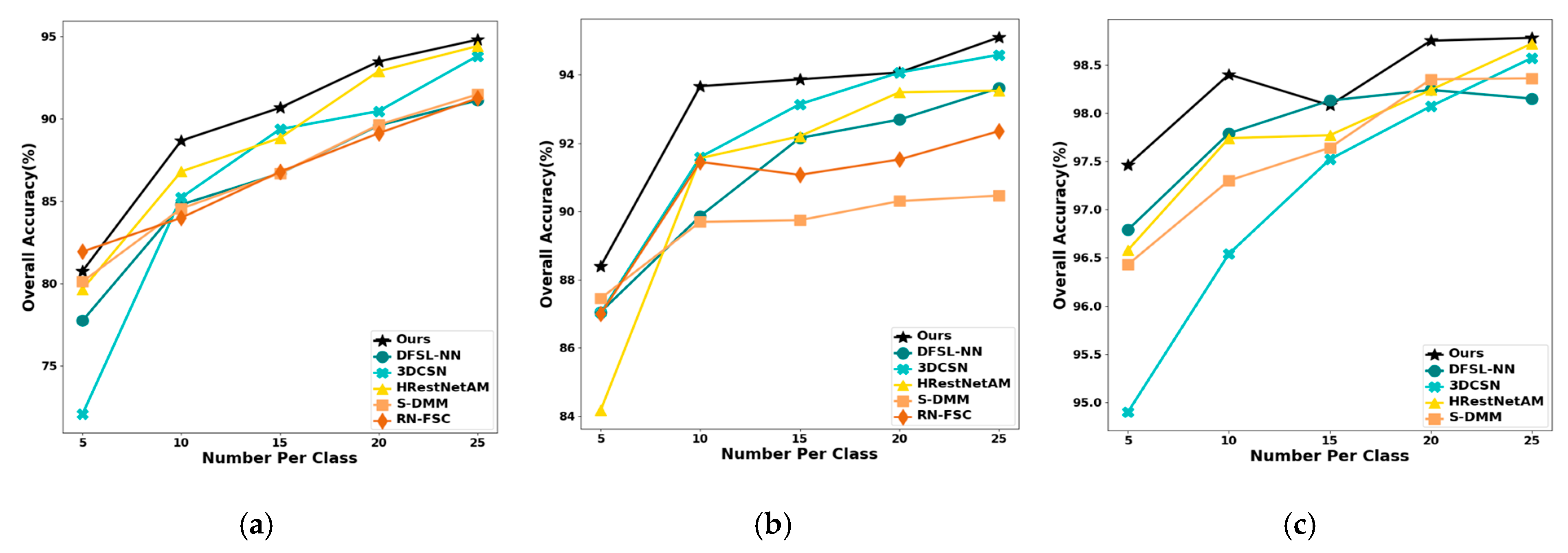 Remotesensing 15 02497 g011