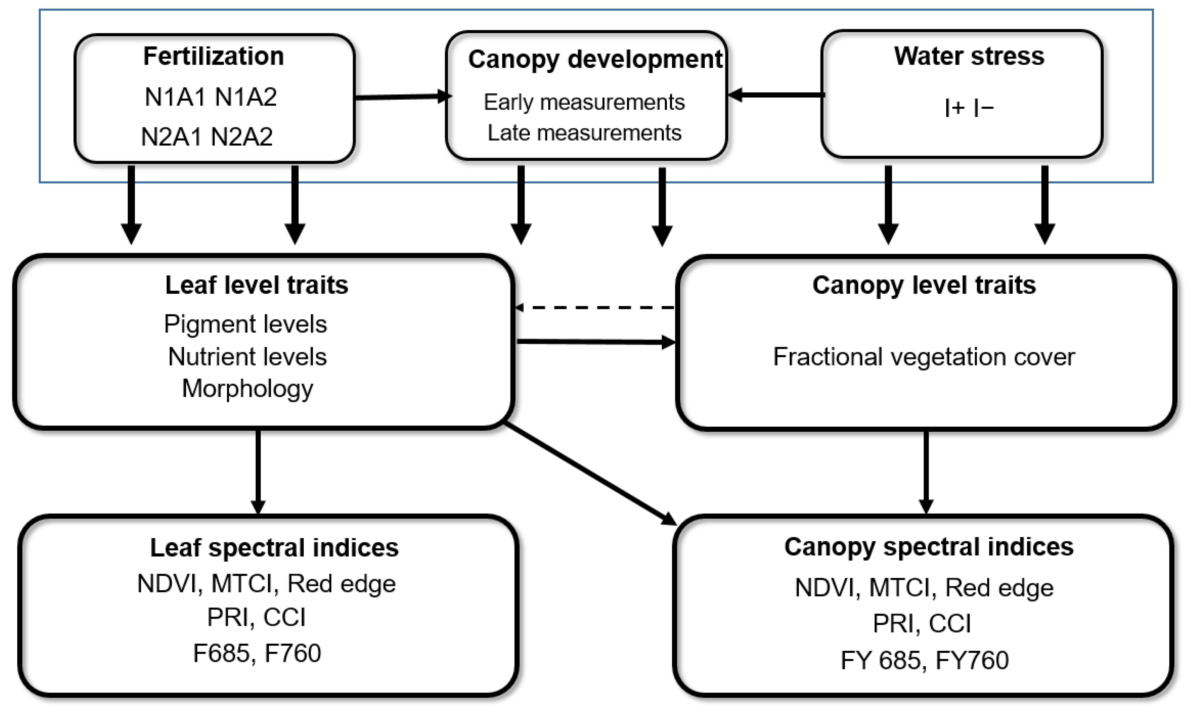 Remotesensing 15 02498 g002 Remotesensing 15 02498 g002