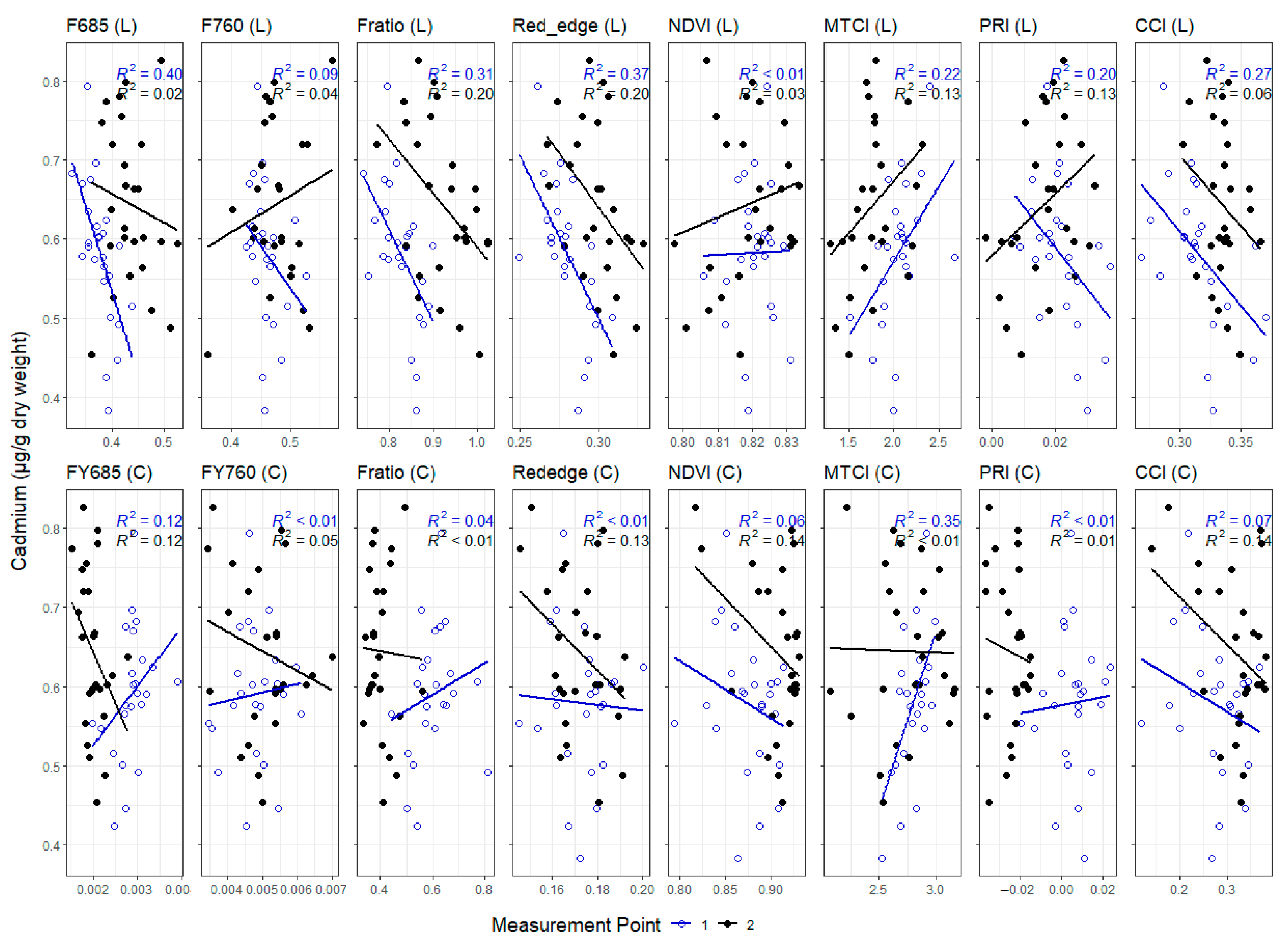 Remotesensing 15 02498 g0a1 Remotesensing 15 02498 g0a1