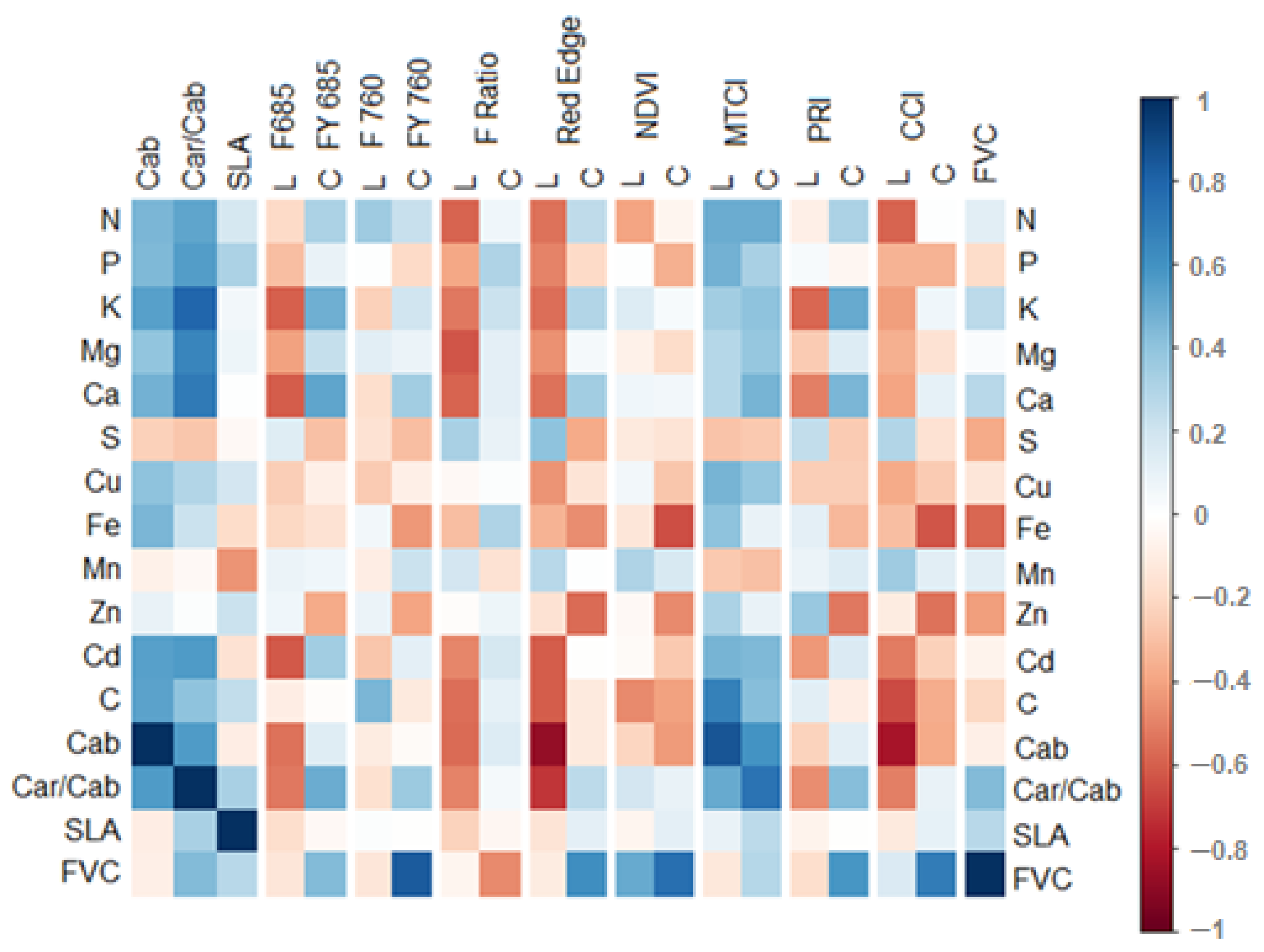 Remotesensing 15 02498 g0a12 Remotesensing 15 02498 g0a12