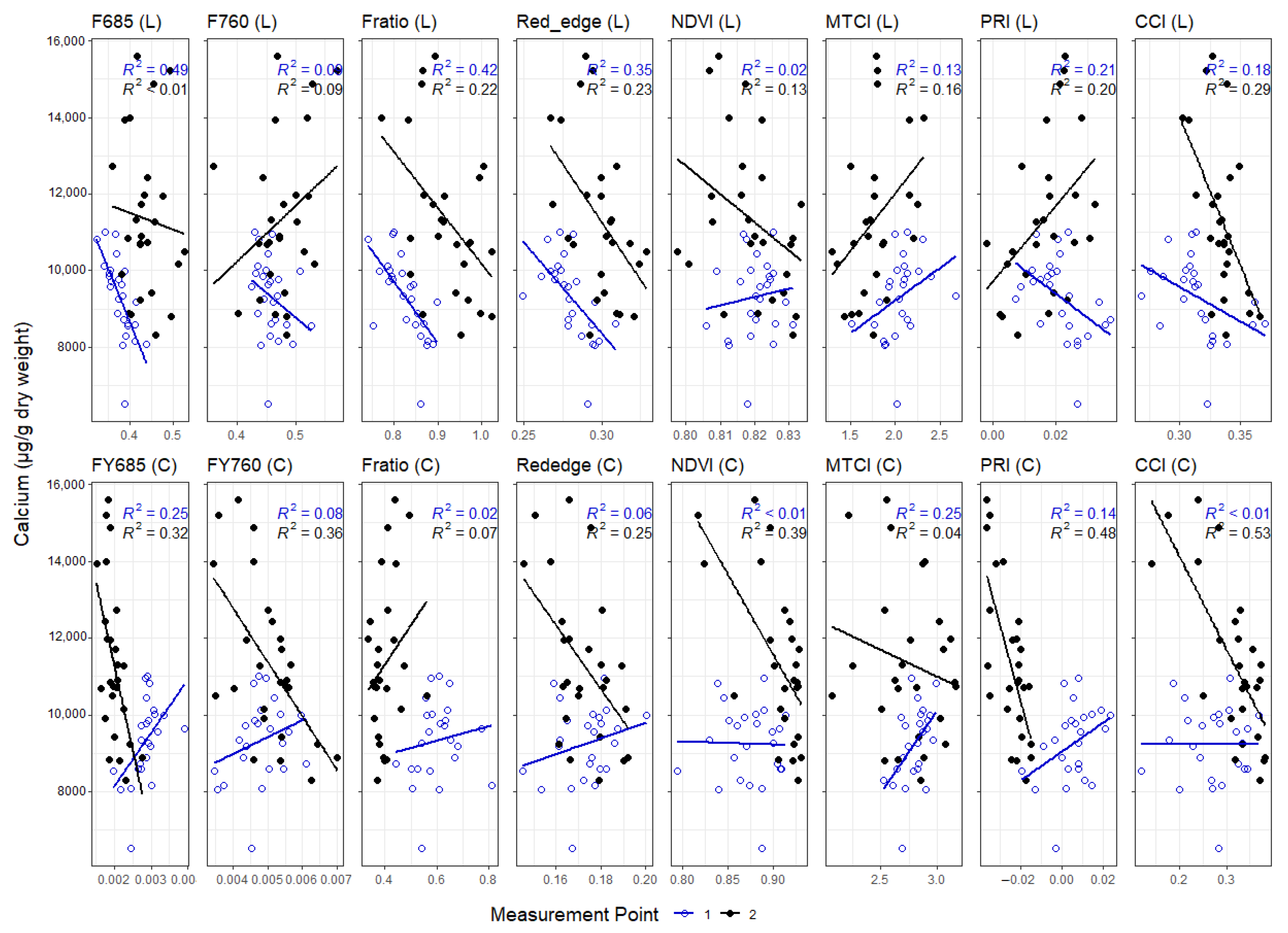 Remotesensing 15 02498 g0a2 Remotesensing 15 02498 g0a2