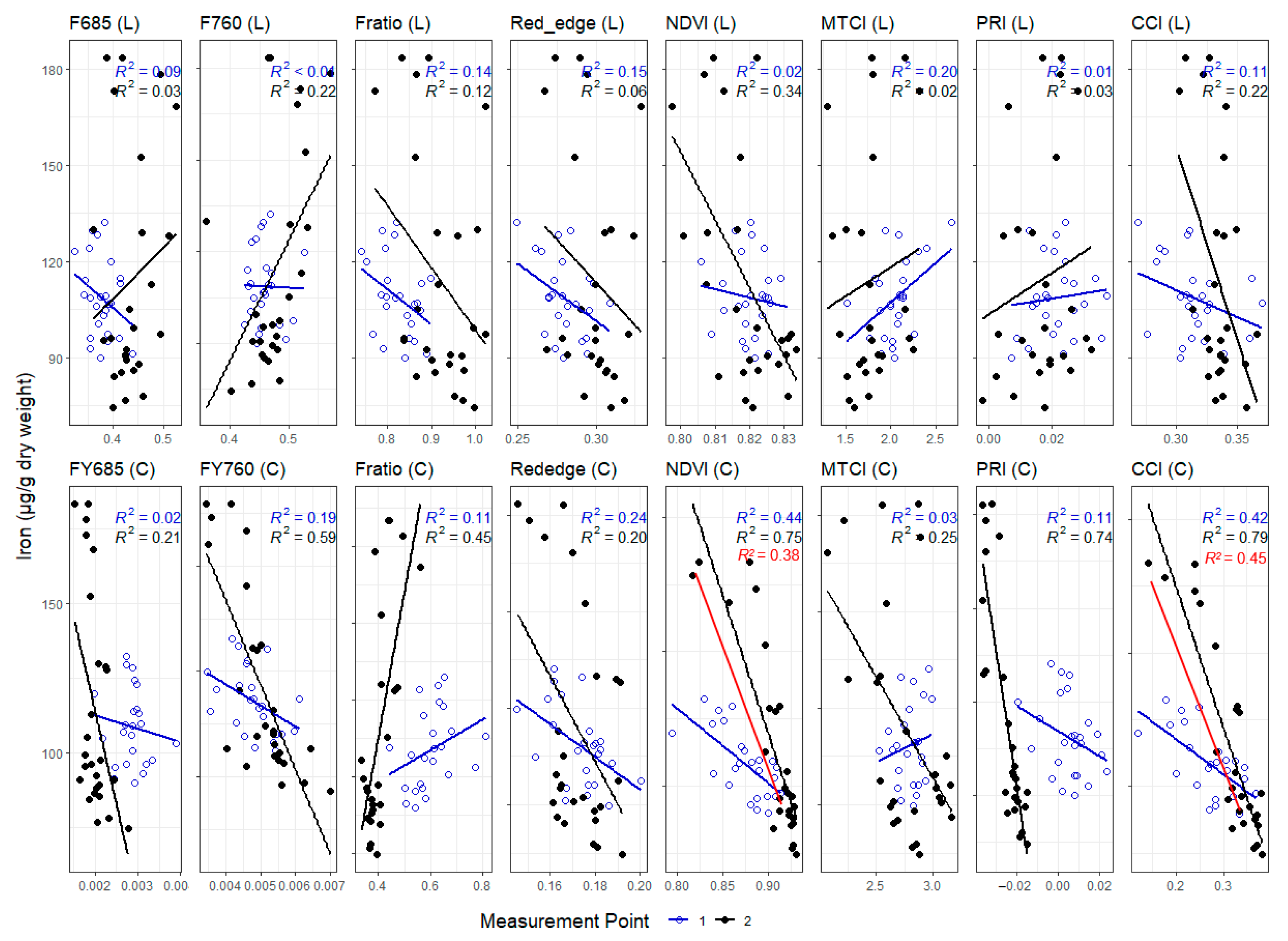 Remotesensing 15 02498 g0a4 Remotesensing 15 02498 g0a4