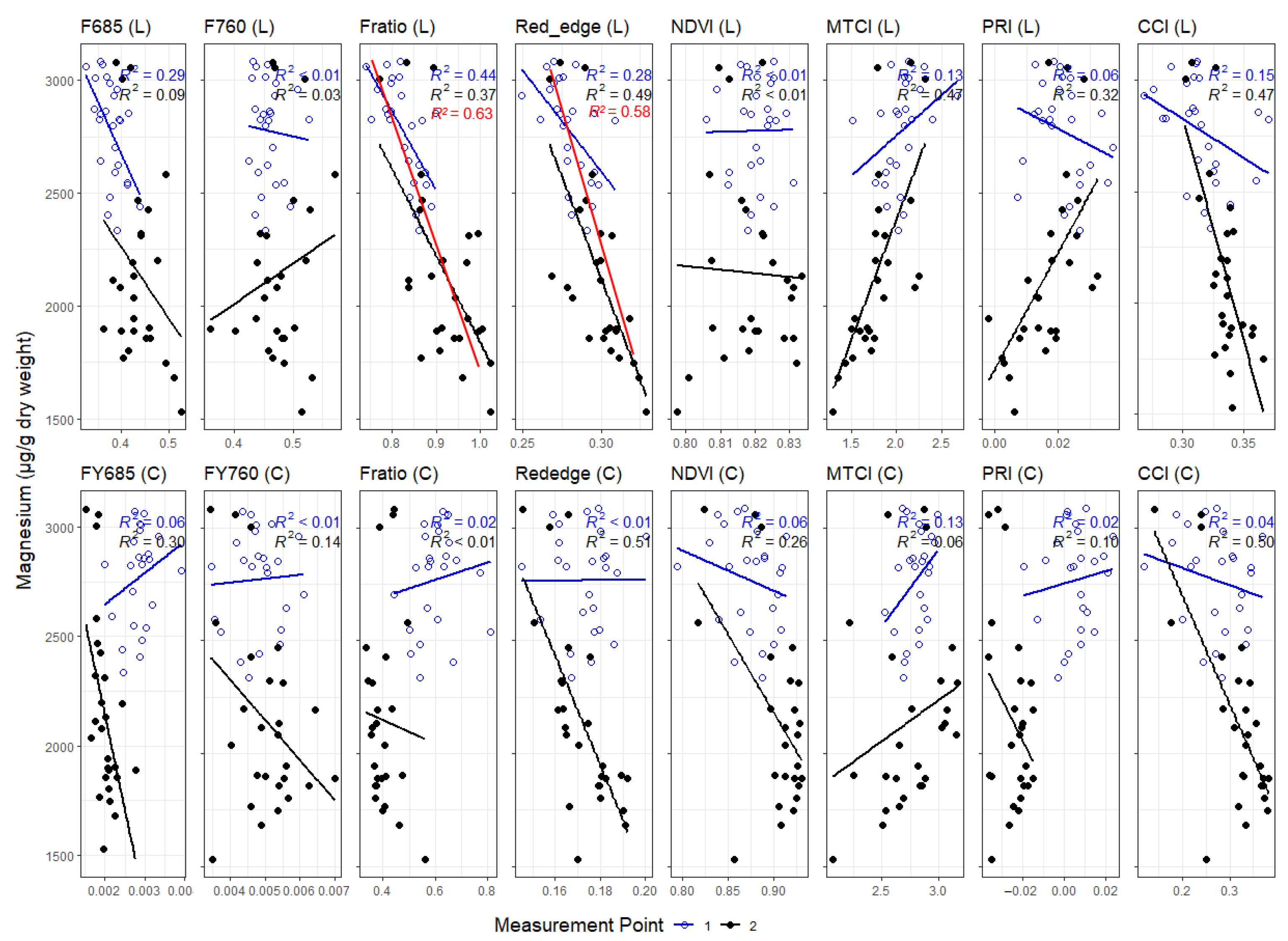 Remotesensing 15 02498 g0a6 Remotesensing 15 02498 g0a6