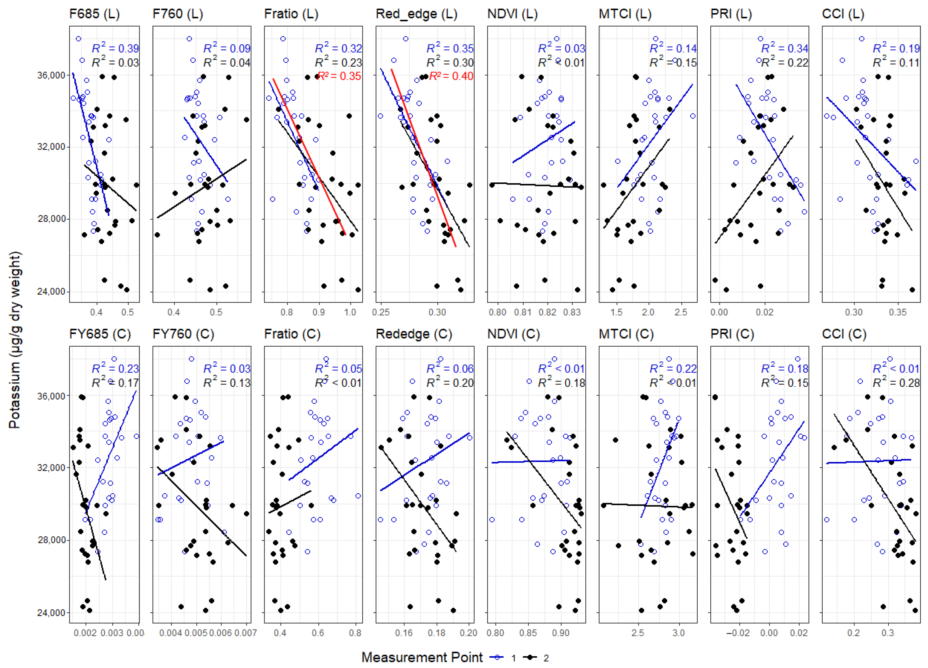 Remotesensing 15 02498 g0a8 Remotesensing 15 02498 g0a8