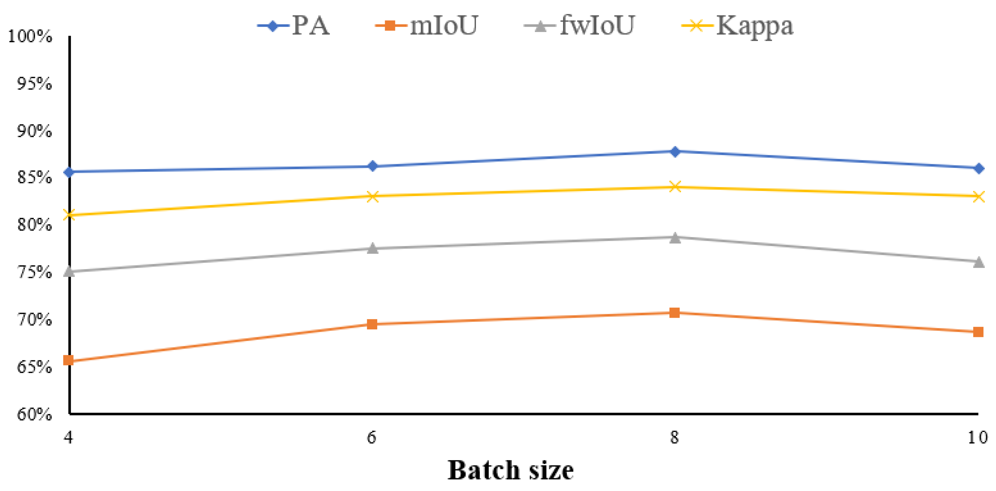 Remotesensing 15 02500 g017 Remotesensing 15 02500 g017