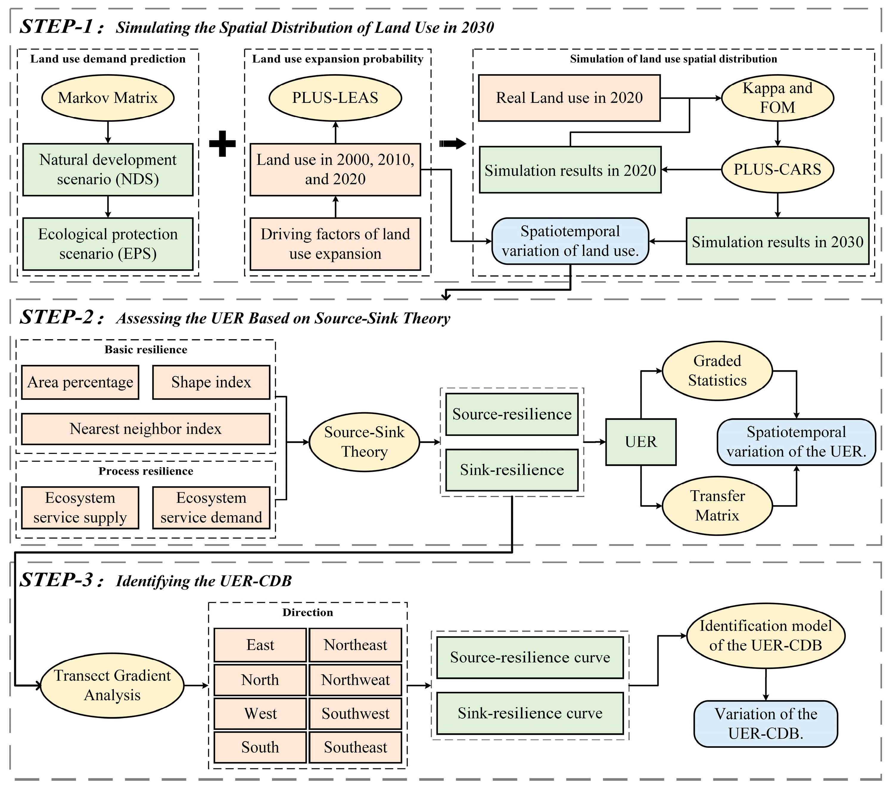 Remotesensing 15 02502 g002 Remotesensing 15 02502 g002