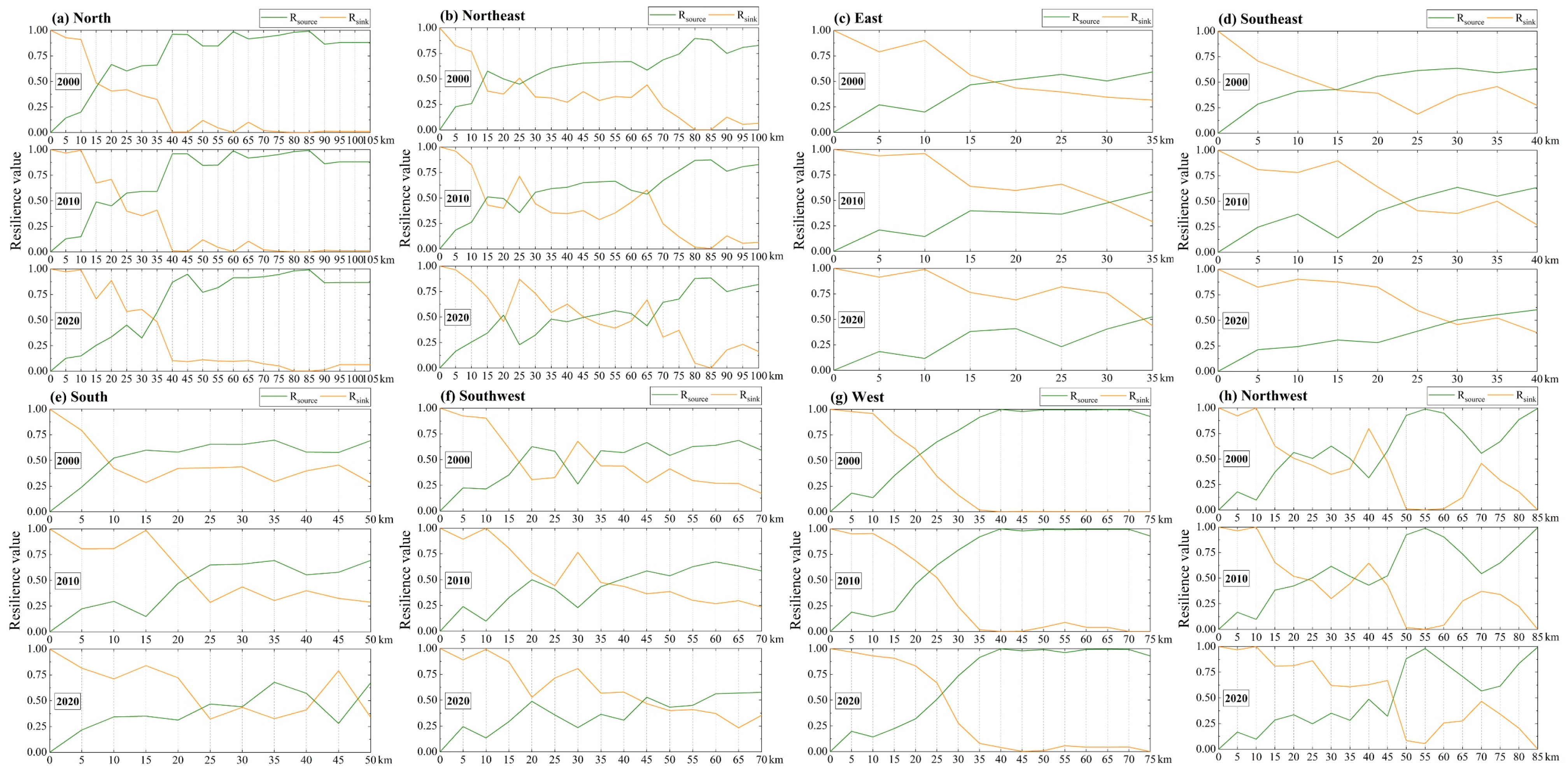 Remotesensing 15 02502 g007 Remotesensing 15 02502 g007