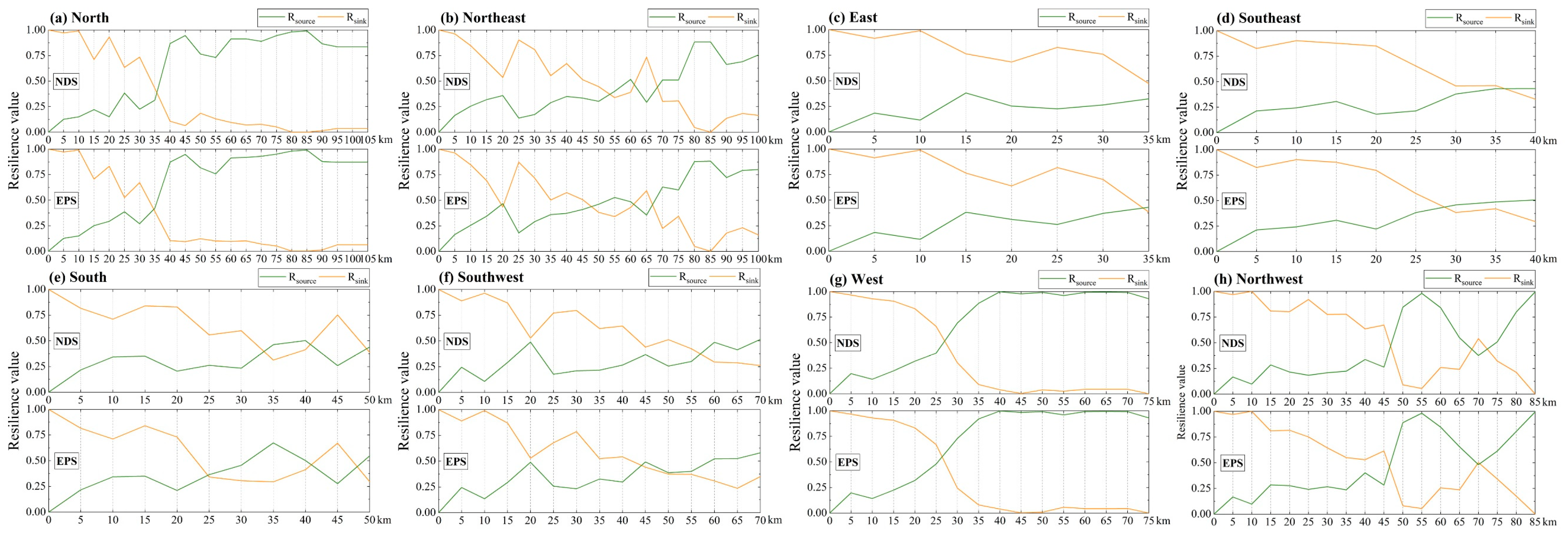 Remotesensing 15 02502 g008 Remotesensing 15 02502 g008