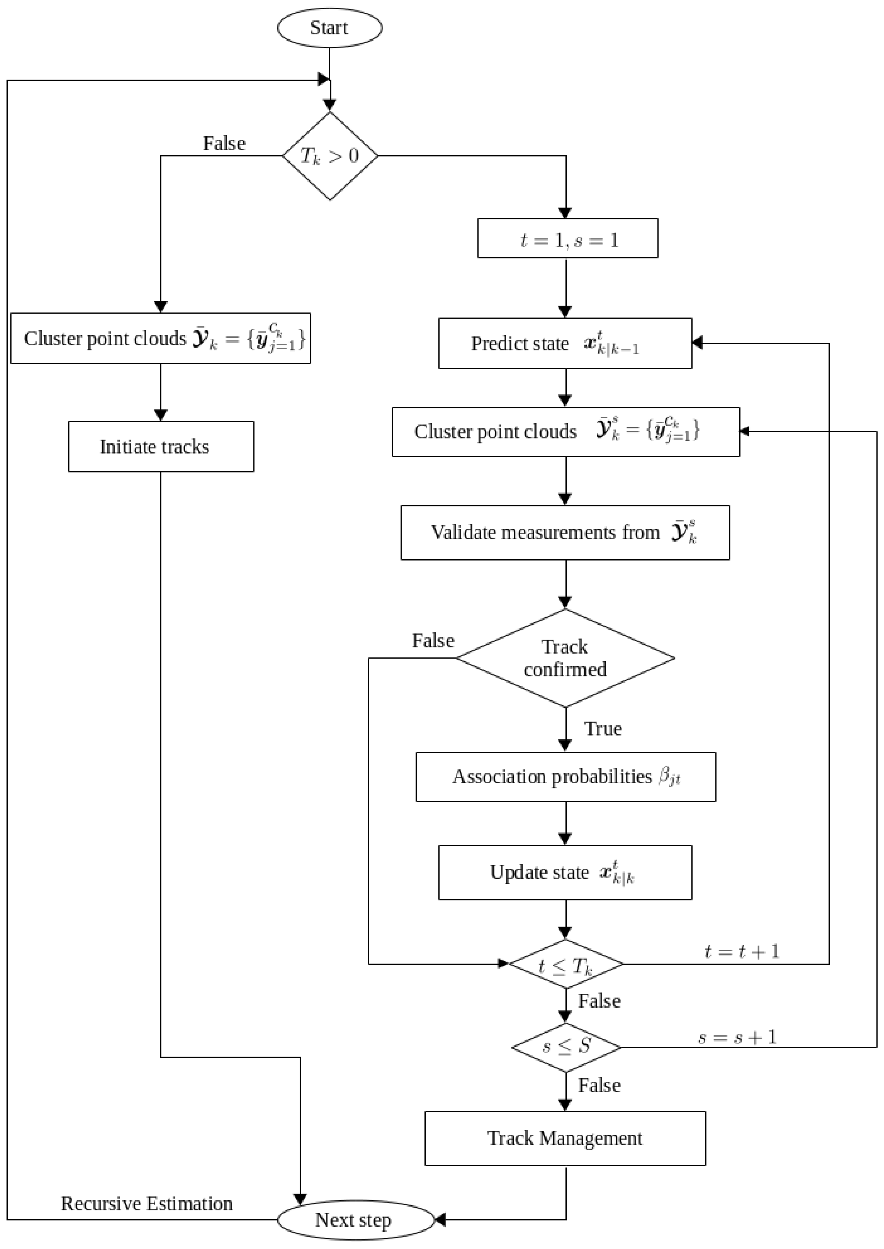 Remotesensing 15 02503 g005 Remotesensing 15 02503 g005