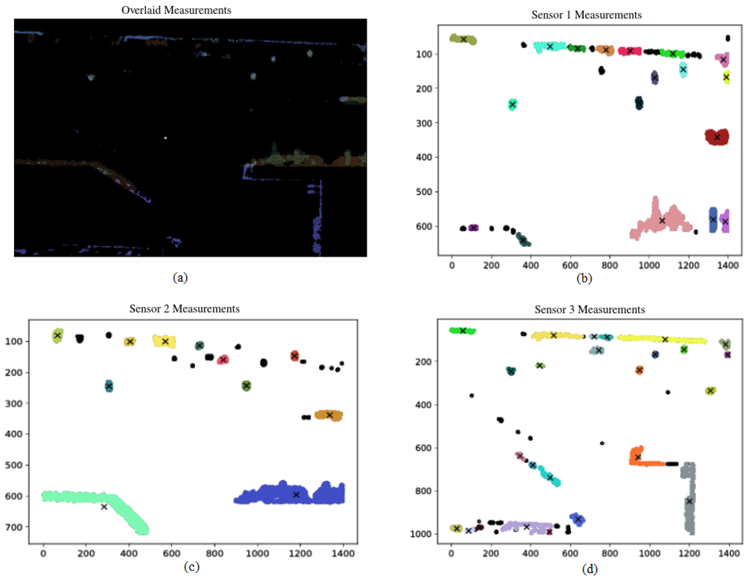 Remote Sensing Free FullText An Overview of the PAKFJPDA Approach