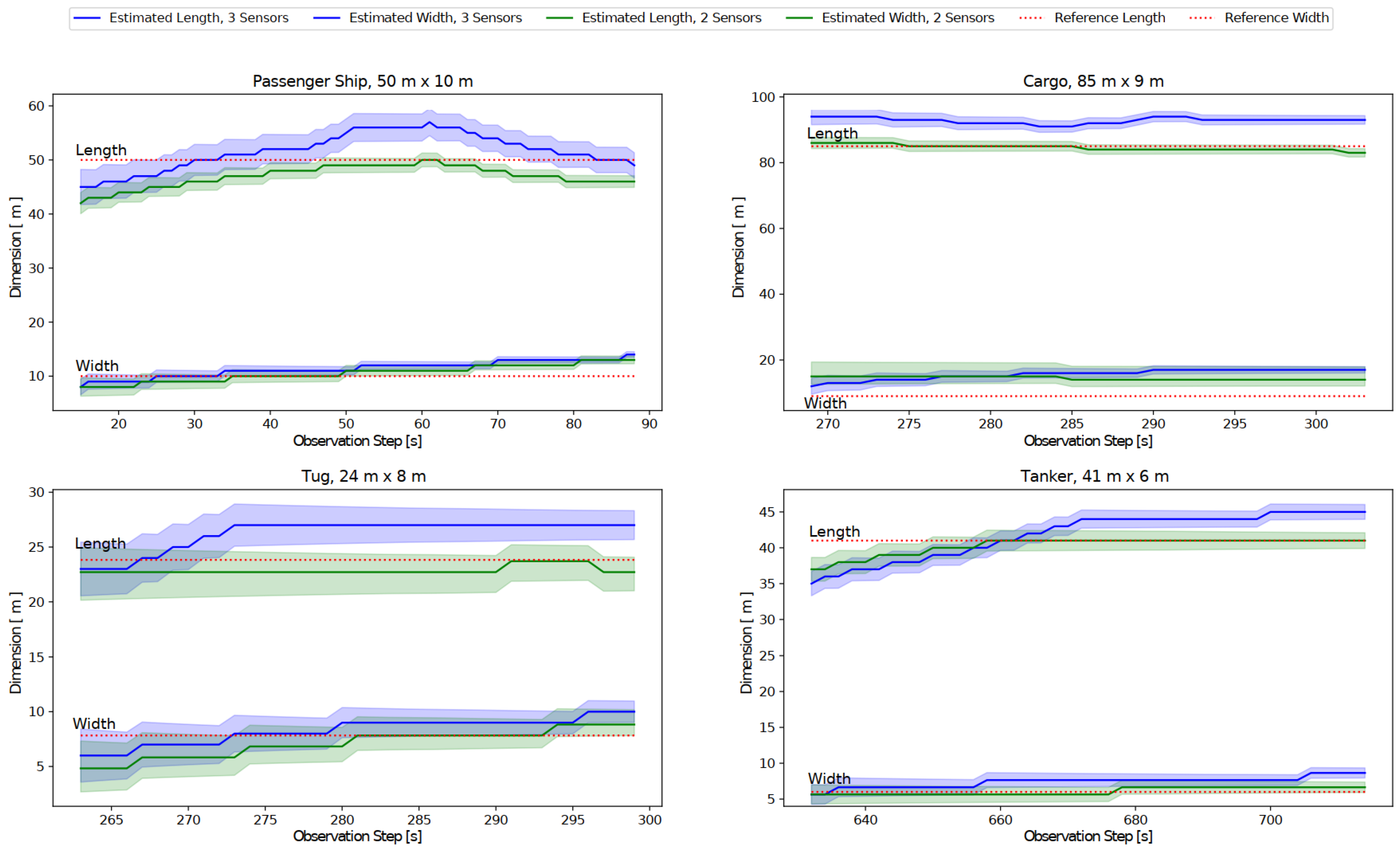 Remotesensing 15 02503 g007 Remotesensing 15 02503 g007