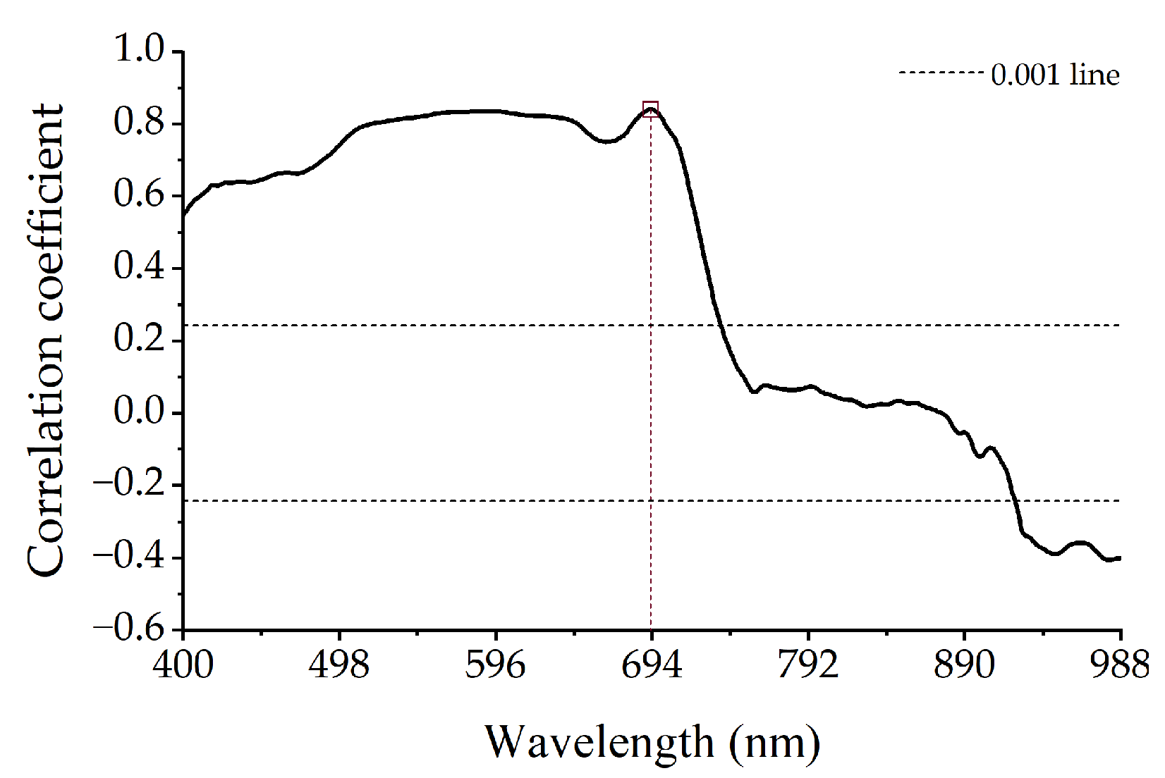 Remotesensing 15 02504 g003 Remotesensing 15 02504 g003