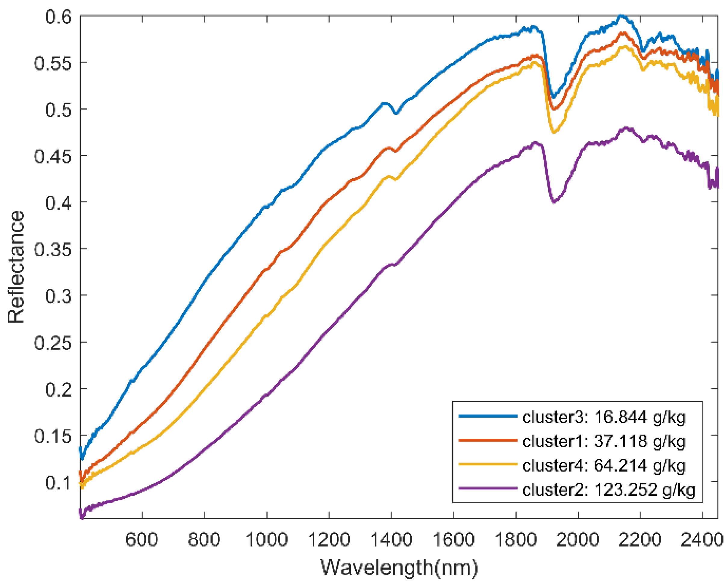Remotesensing 15 02508 g005