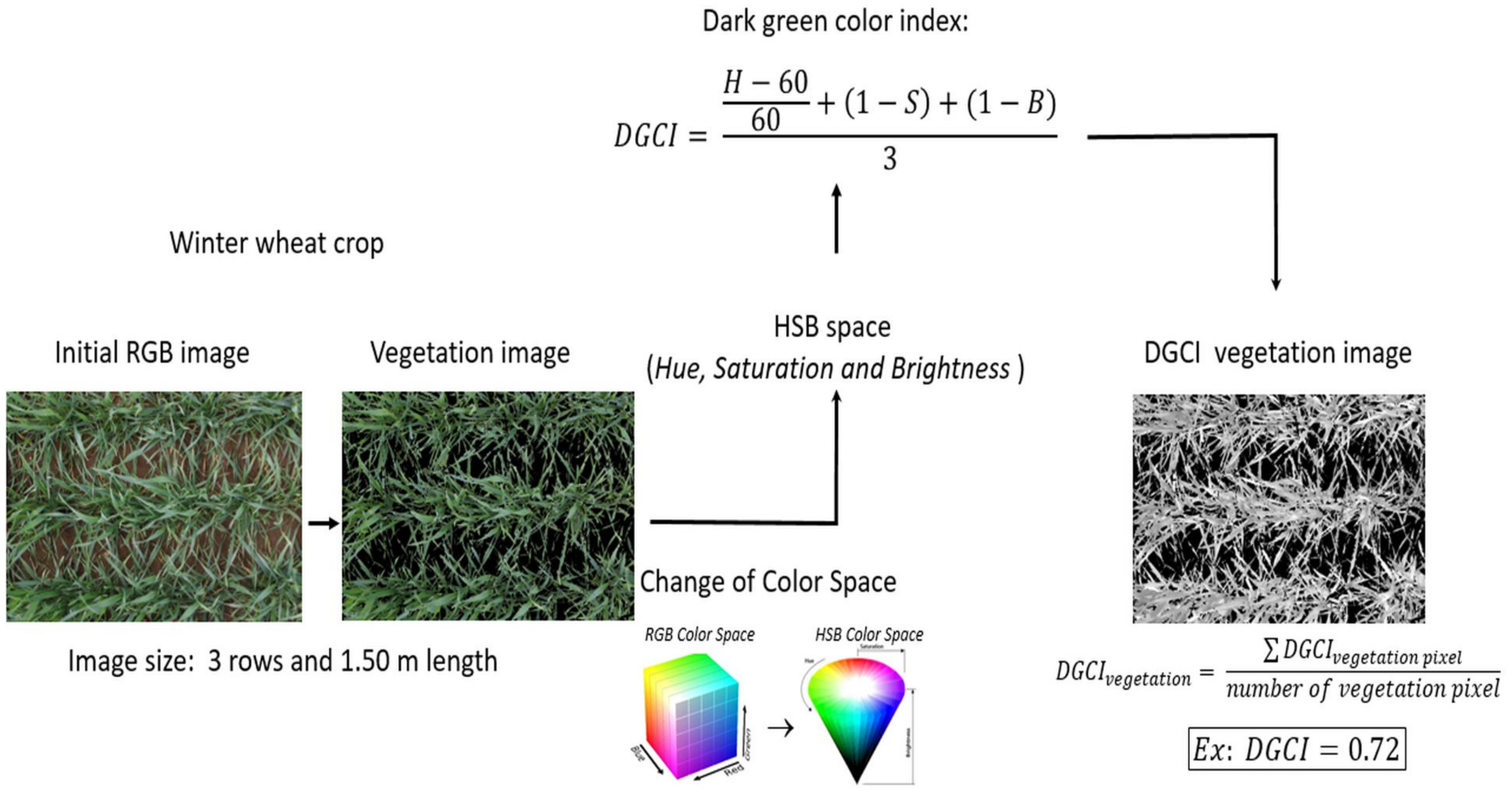 Remotesensing 15 02510 g002 Remotesensing 15 02510 g002
