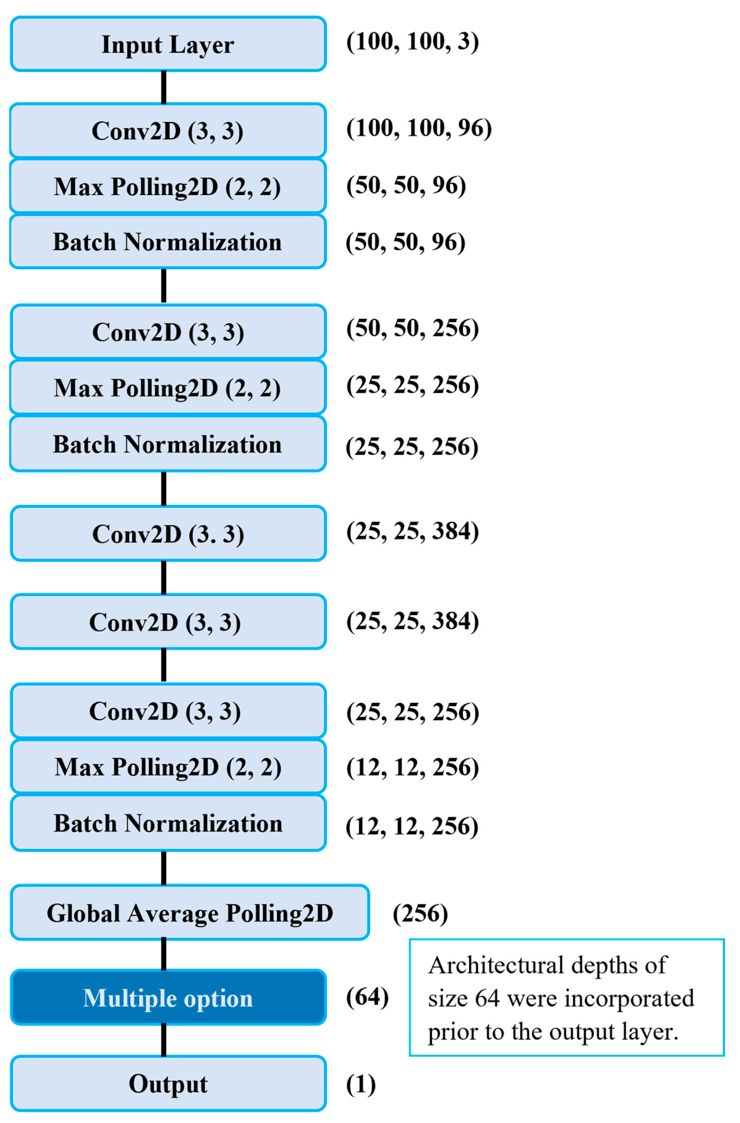 Remotesensing 15 02511 g003 Remotesensing 15 02511 g003
