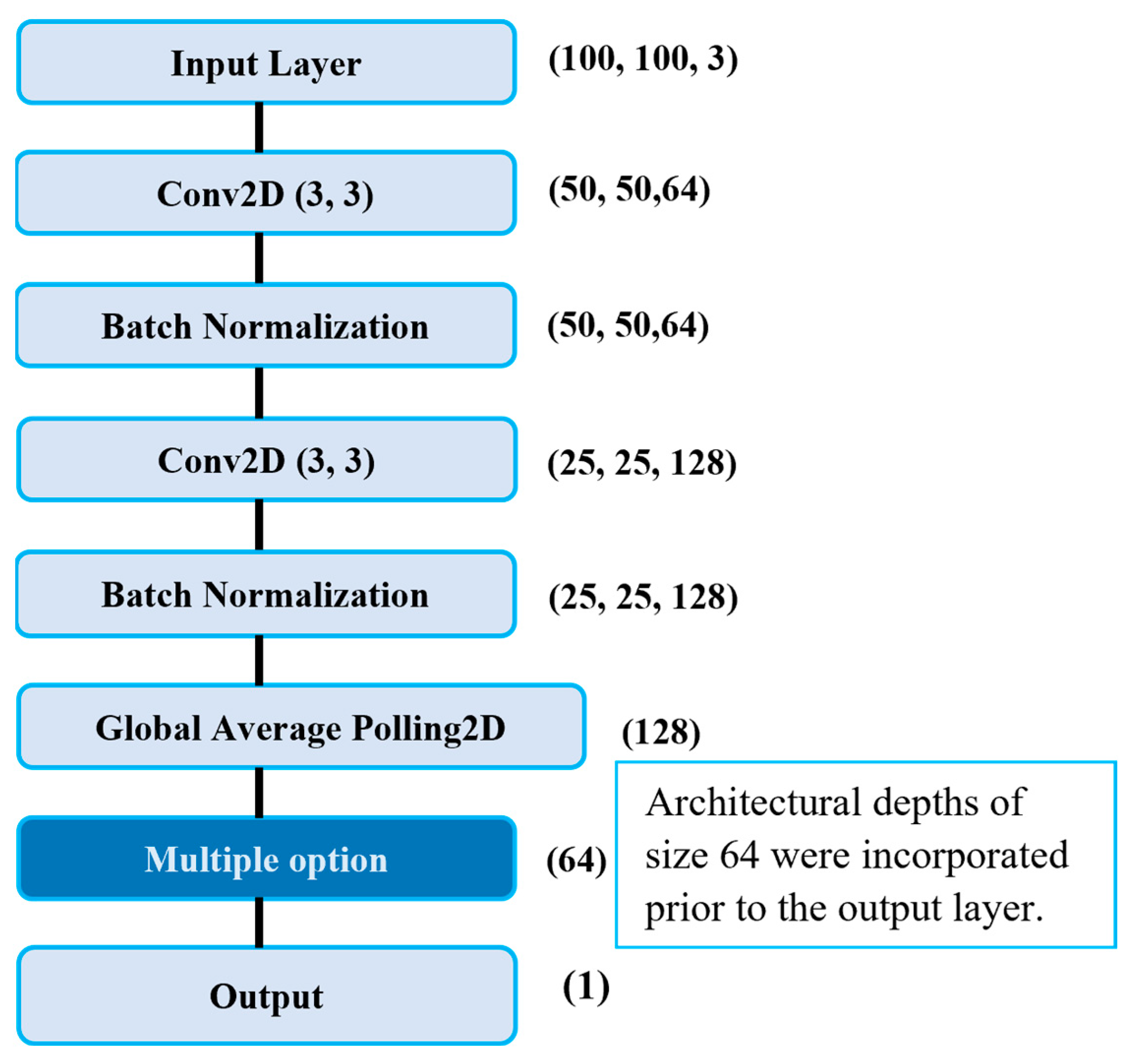 Remotesensing 15 02511 g005 Remotesensing 15 02511 g005