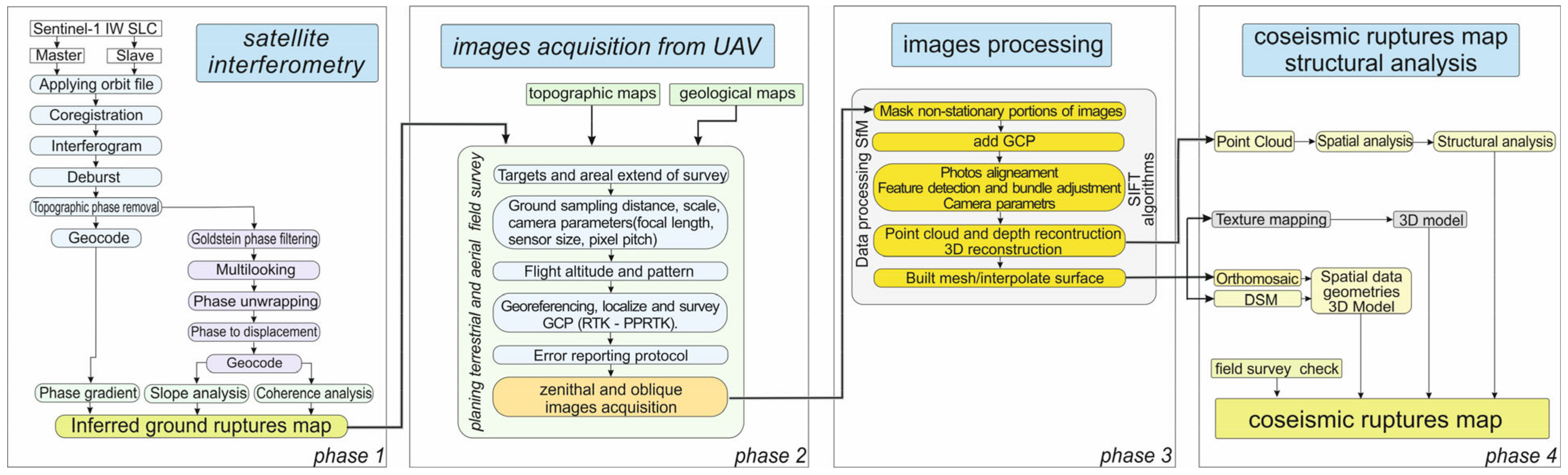 Remotesensing 15 02514 g002 Remotesensing 15 02514 g002