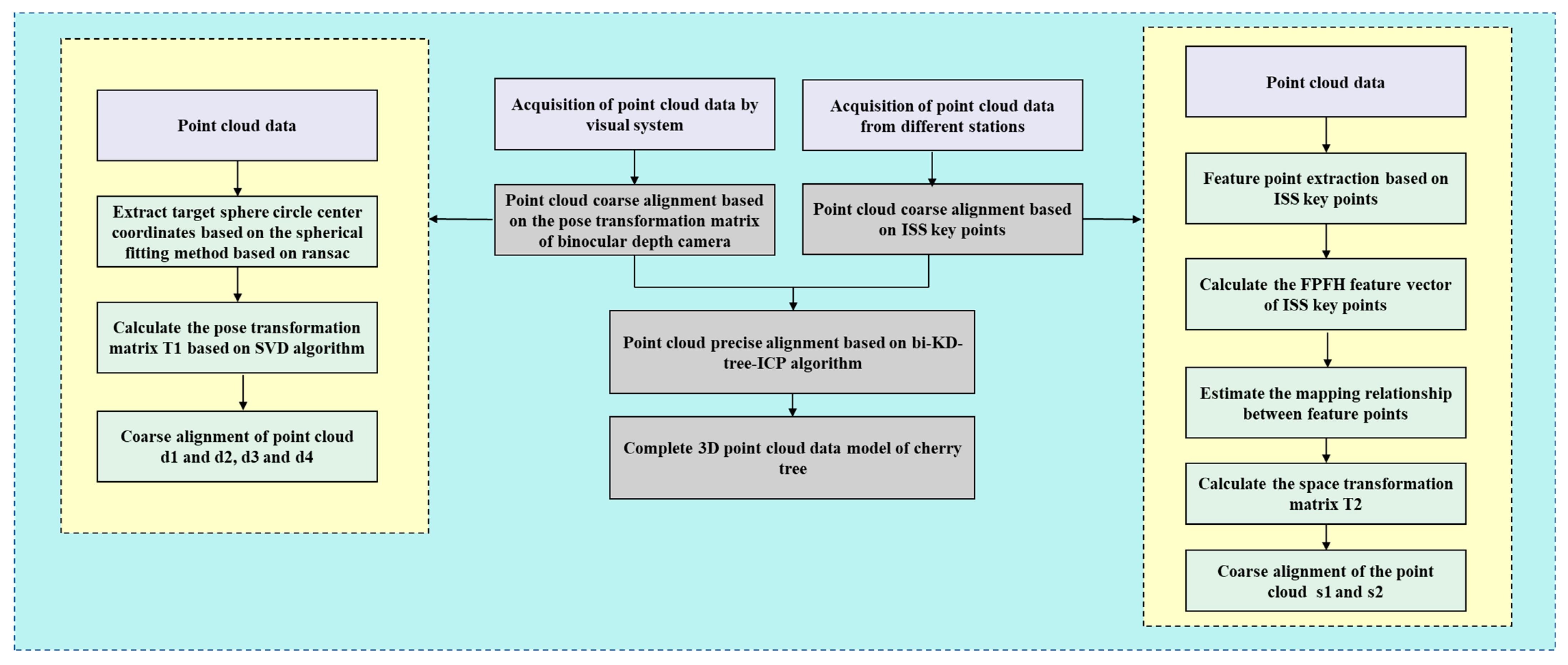Remotesensing 15 02516 g005 Remotesensing 15 02516 g005