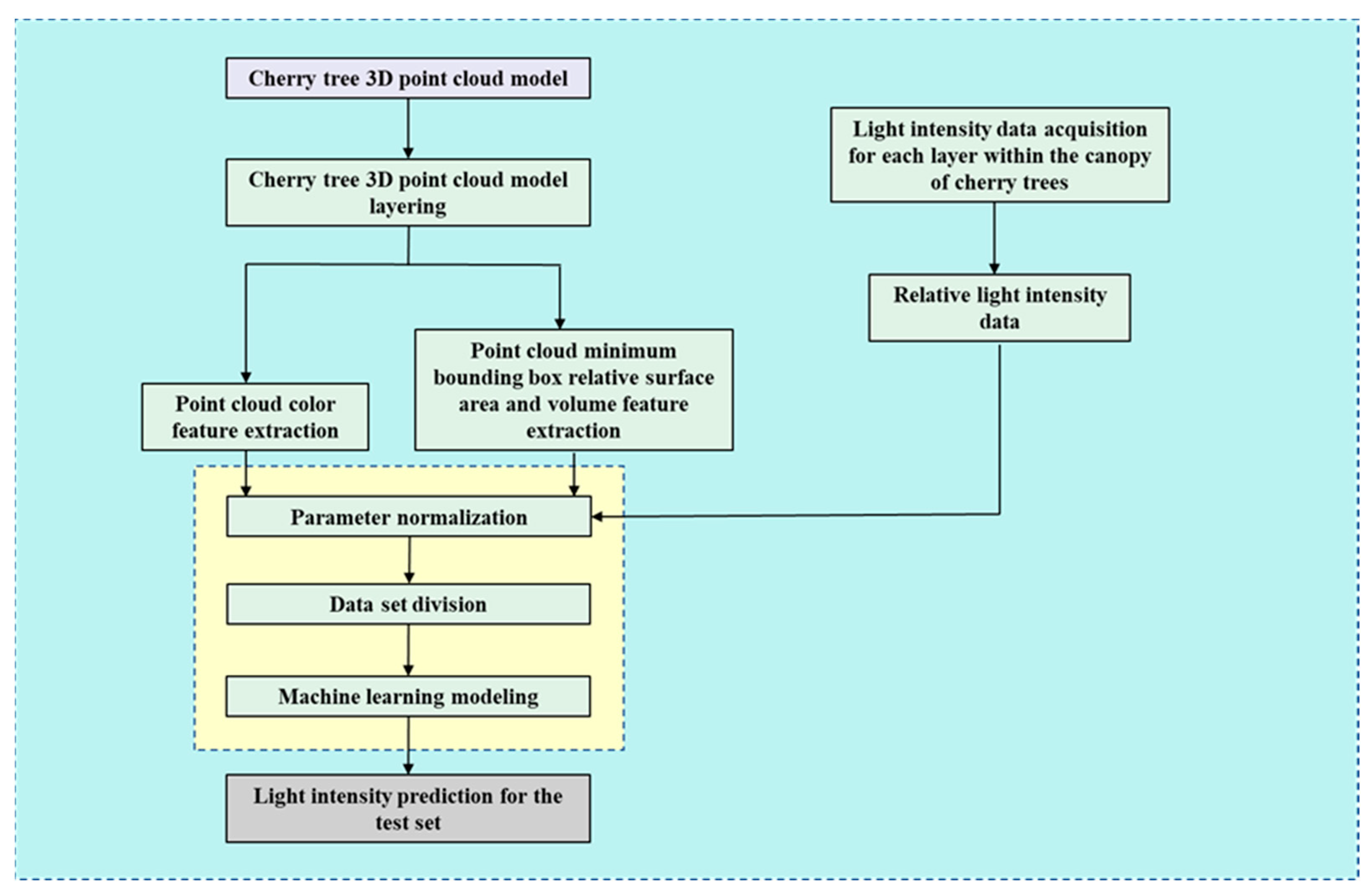 Remotesensing 15 02516 g007 Remotesensing 15 02516 g007
