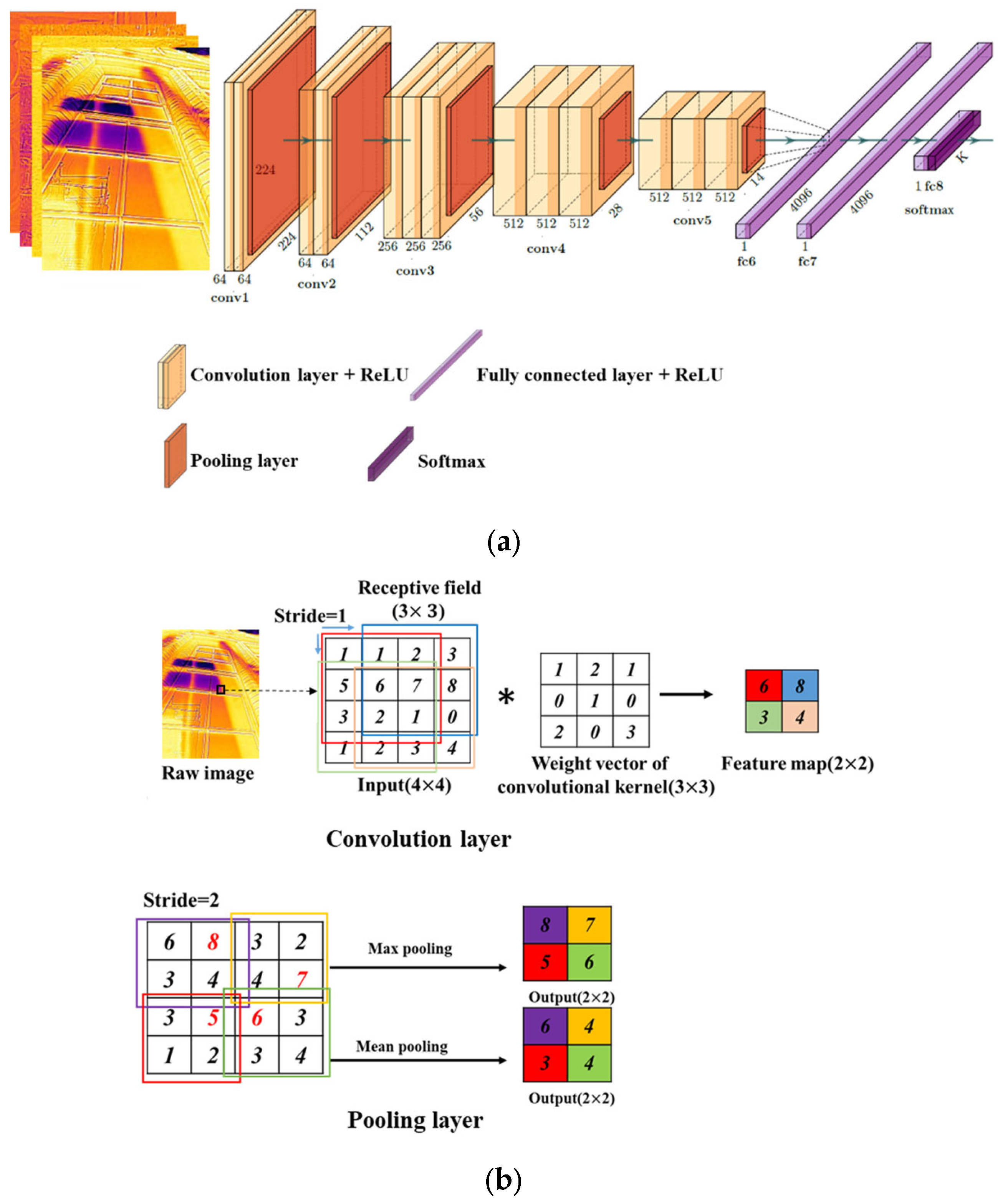 Remotesensing 15 02517 g011