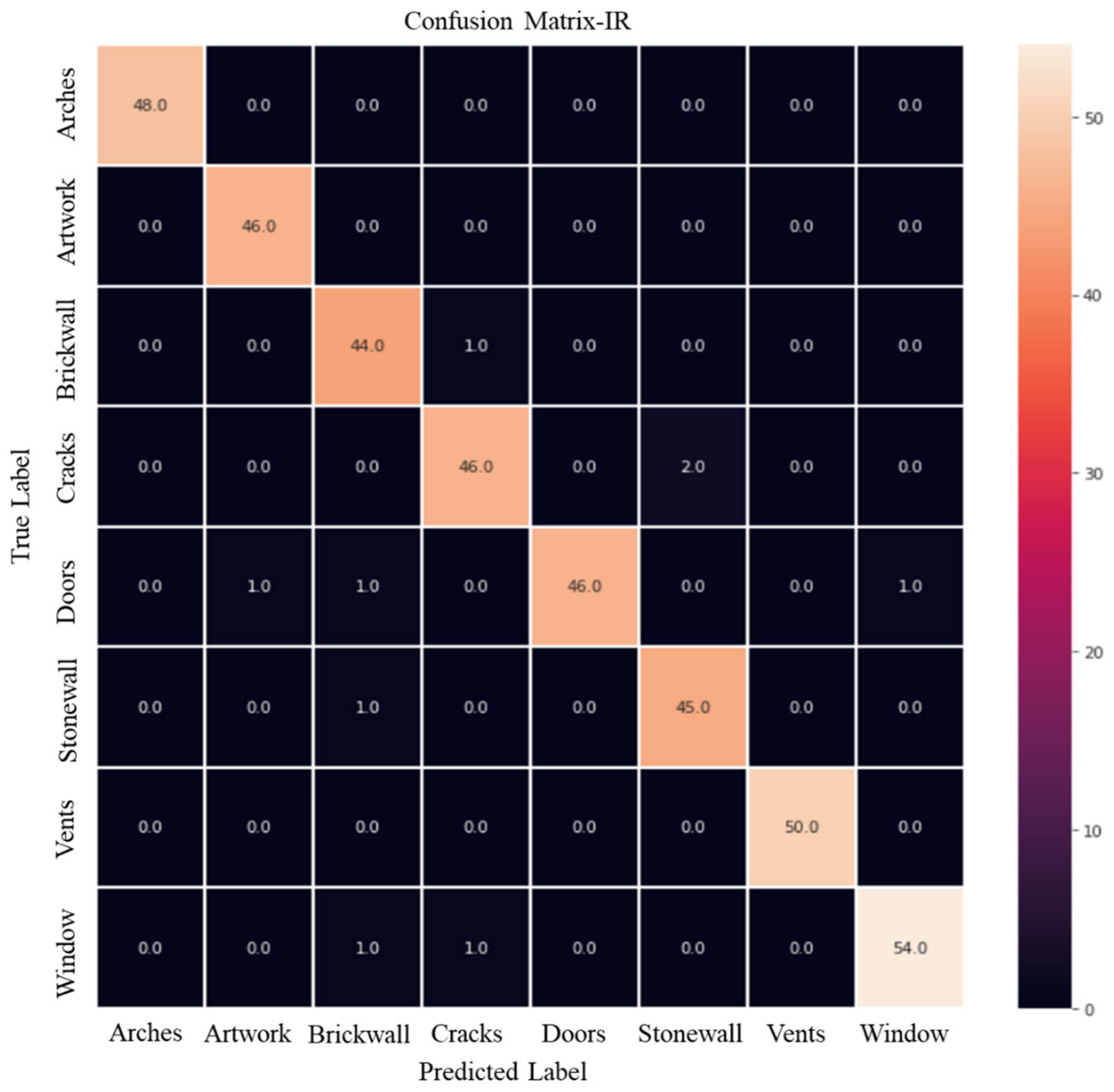 Remote Sensing | Free Full-Text | Multi-Label Classification and ...