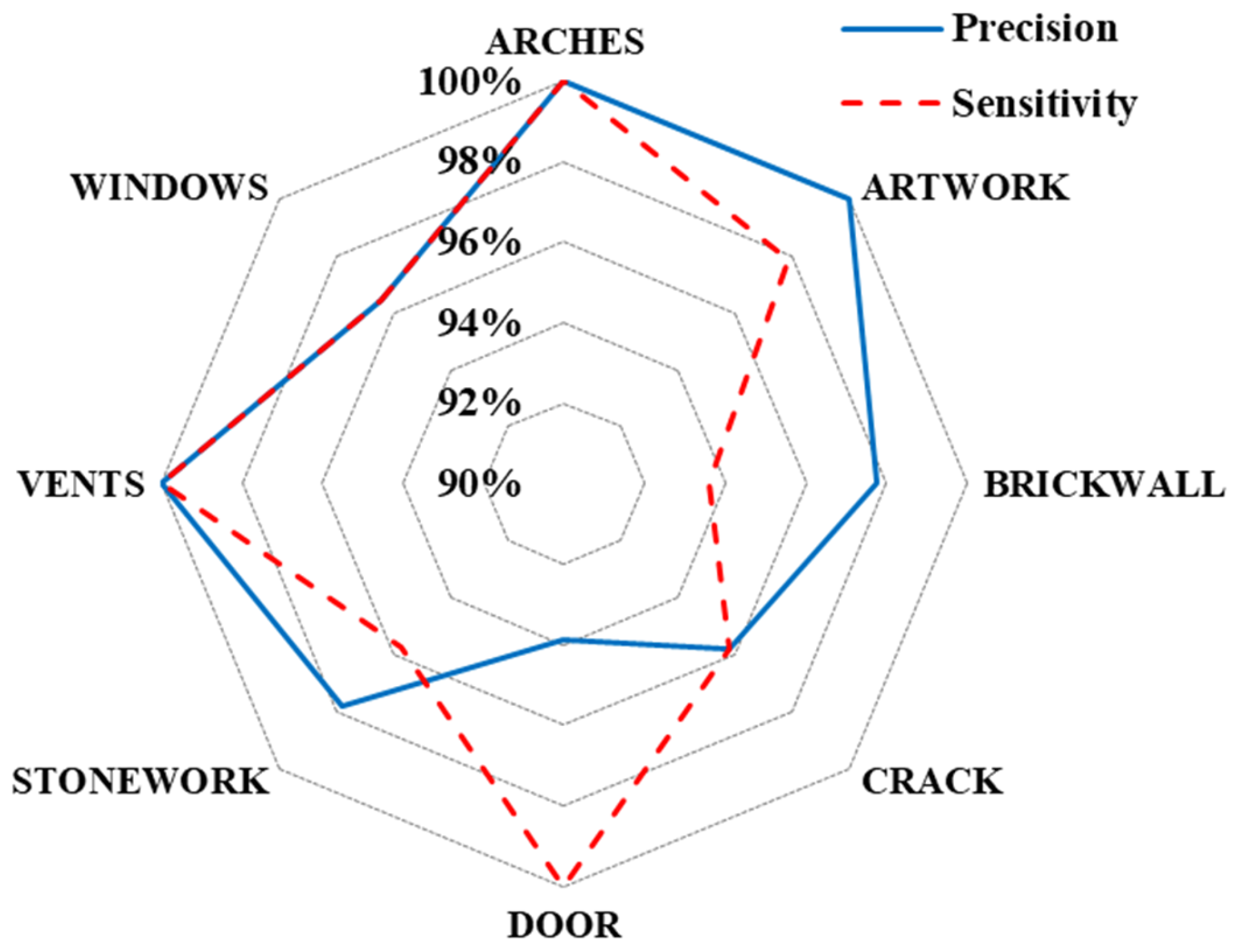 Remotesensing 15 02517 g014
