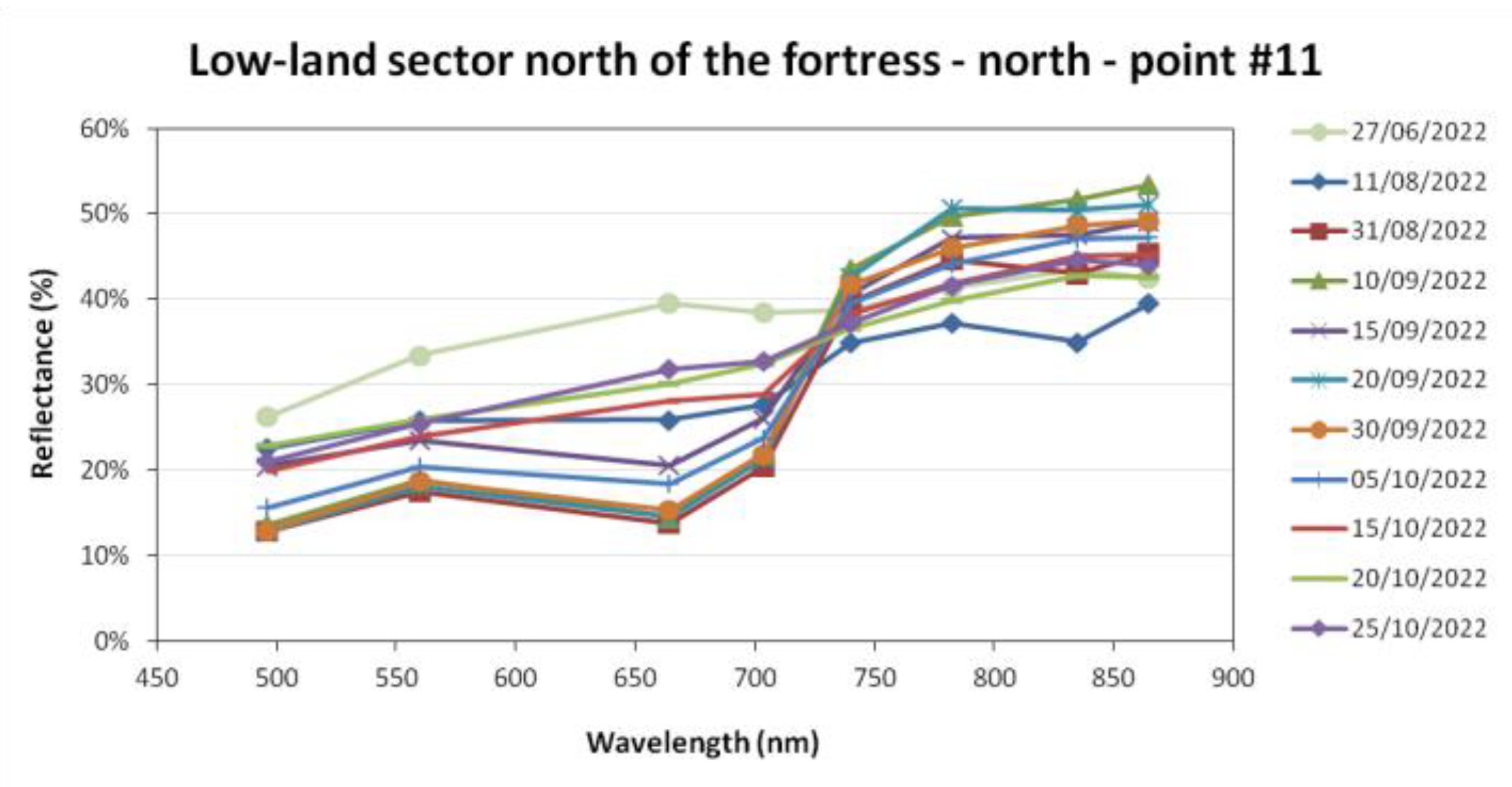 Remotesensing 15 02518 g0a1 Remotesensing 15 02518 g0a1
