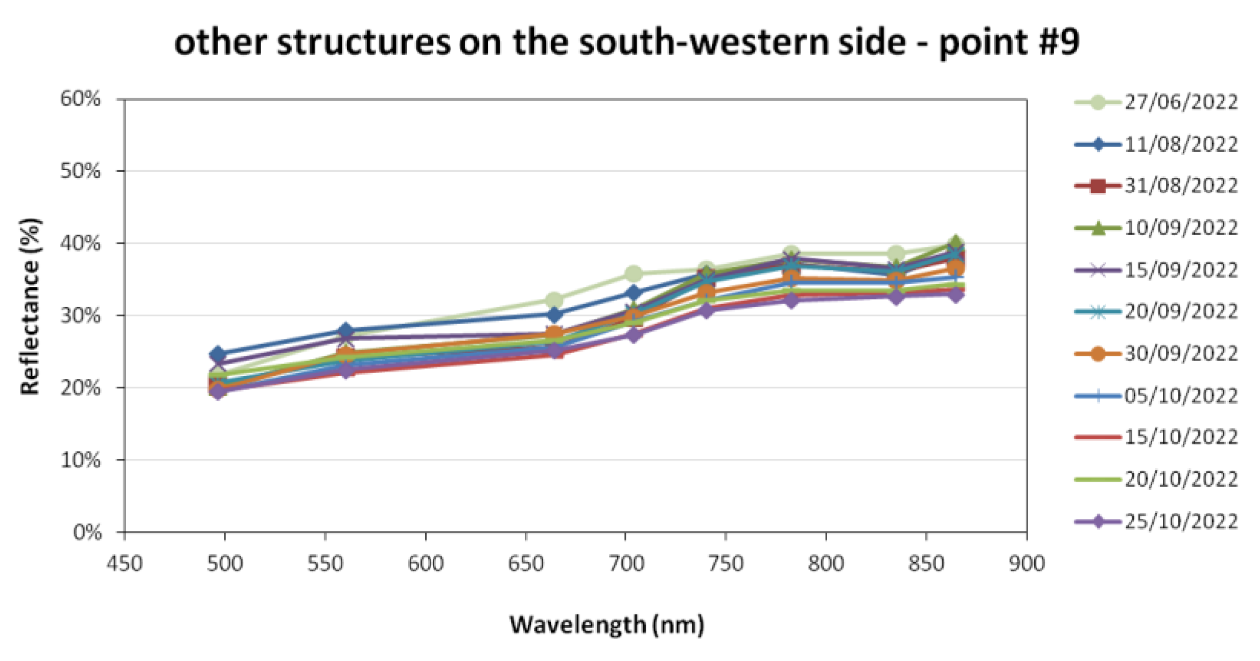 Remotesensing 15 02518 g0a10 Remotesensing 15 02518 g0a10