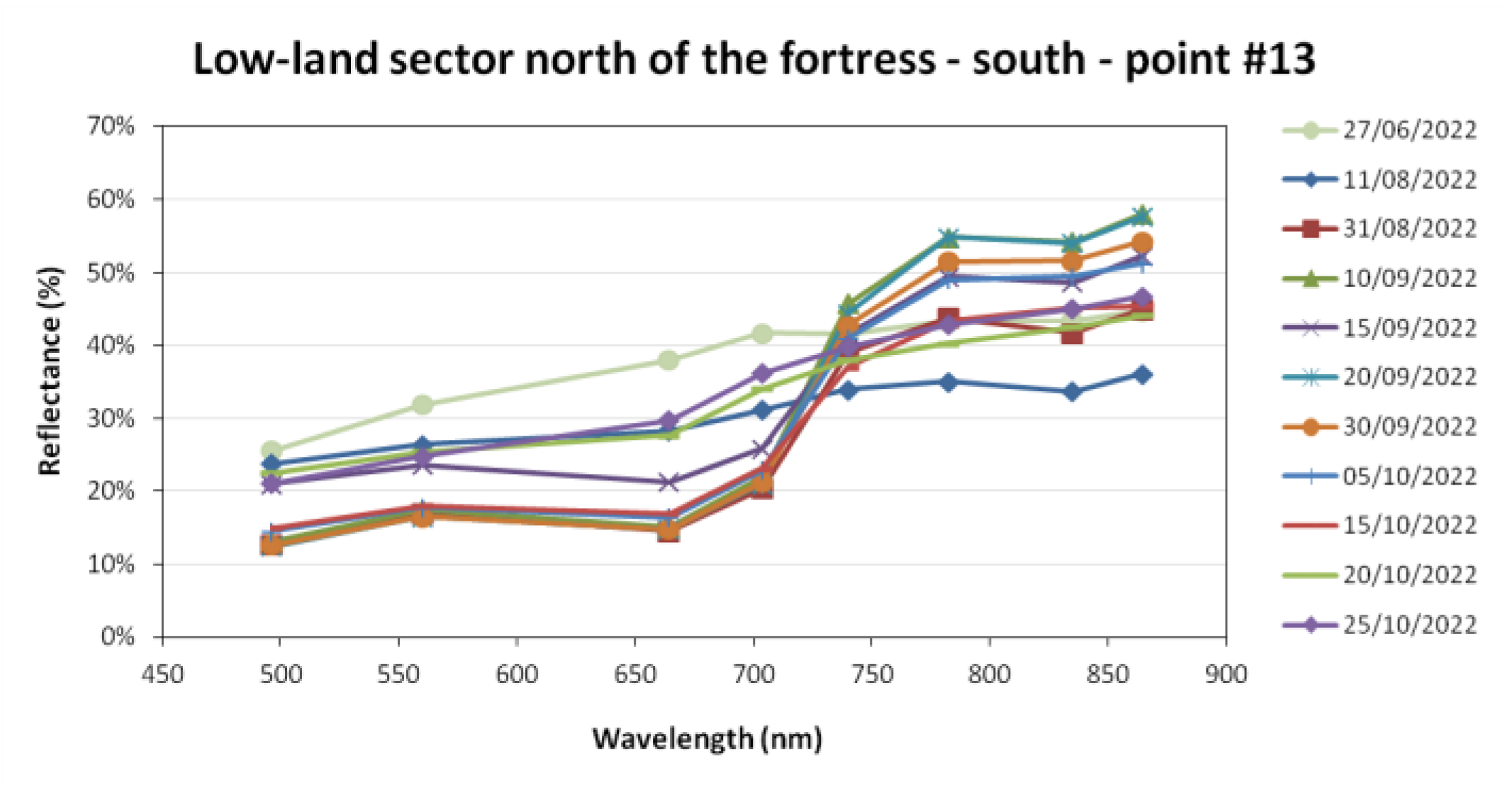 Remotesensing 15 02518 g0a3 Remotesensing 15 02518 g0a3