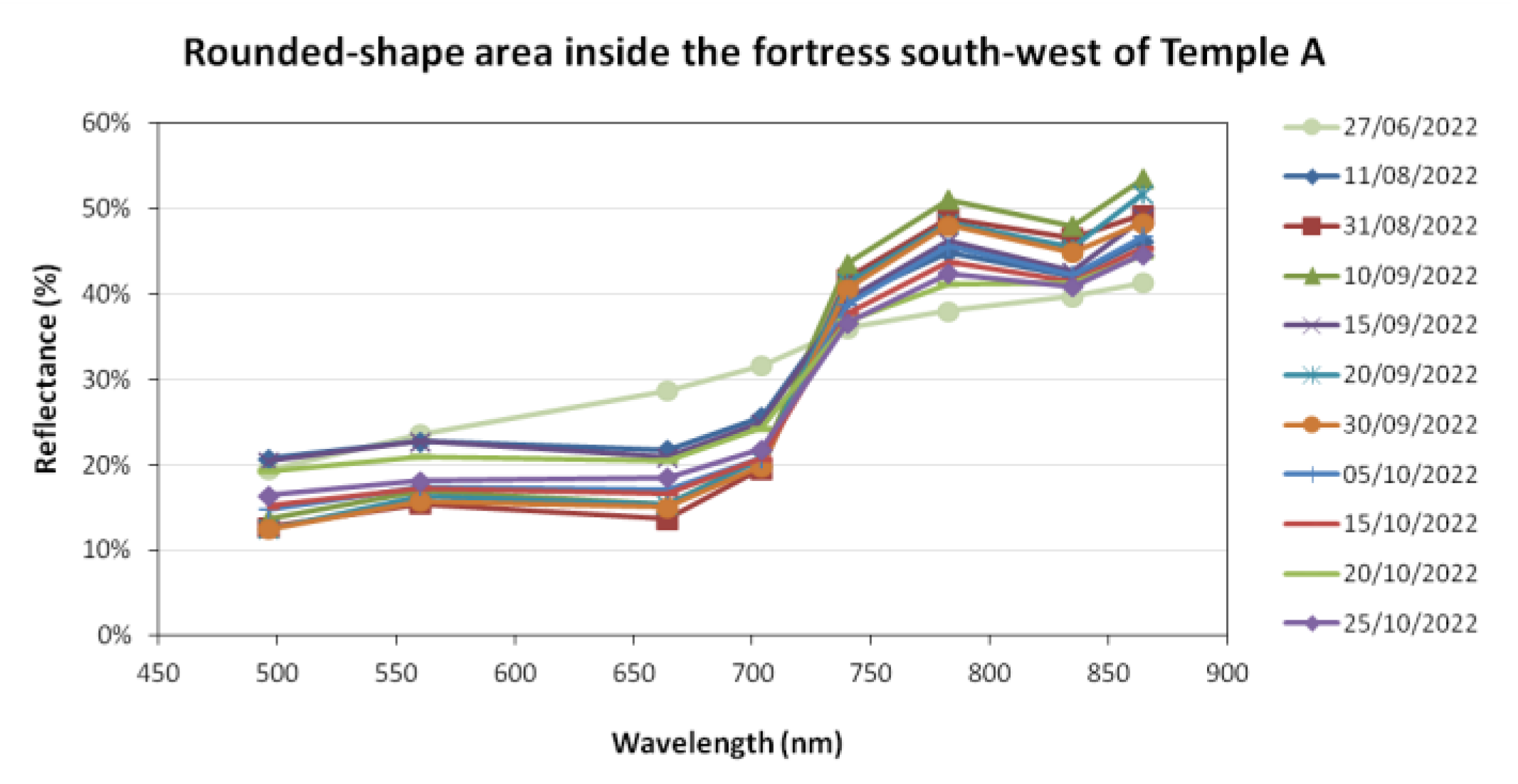 Remotesensing 15 02518 g0a4 Remotesensing 15 02518 g0a4