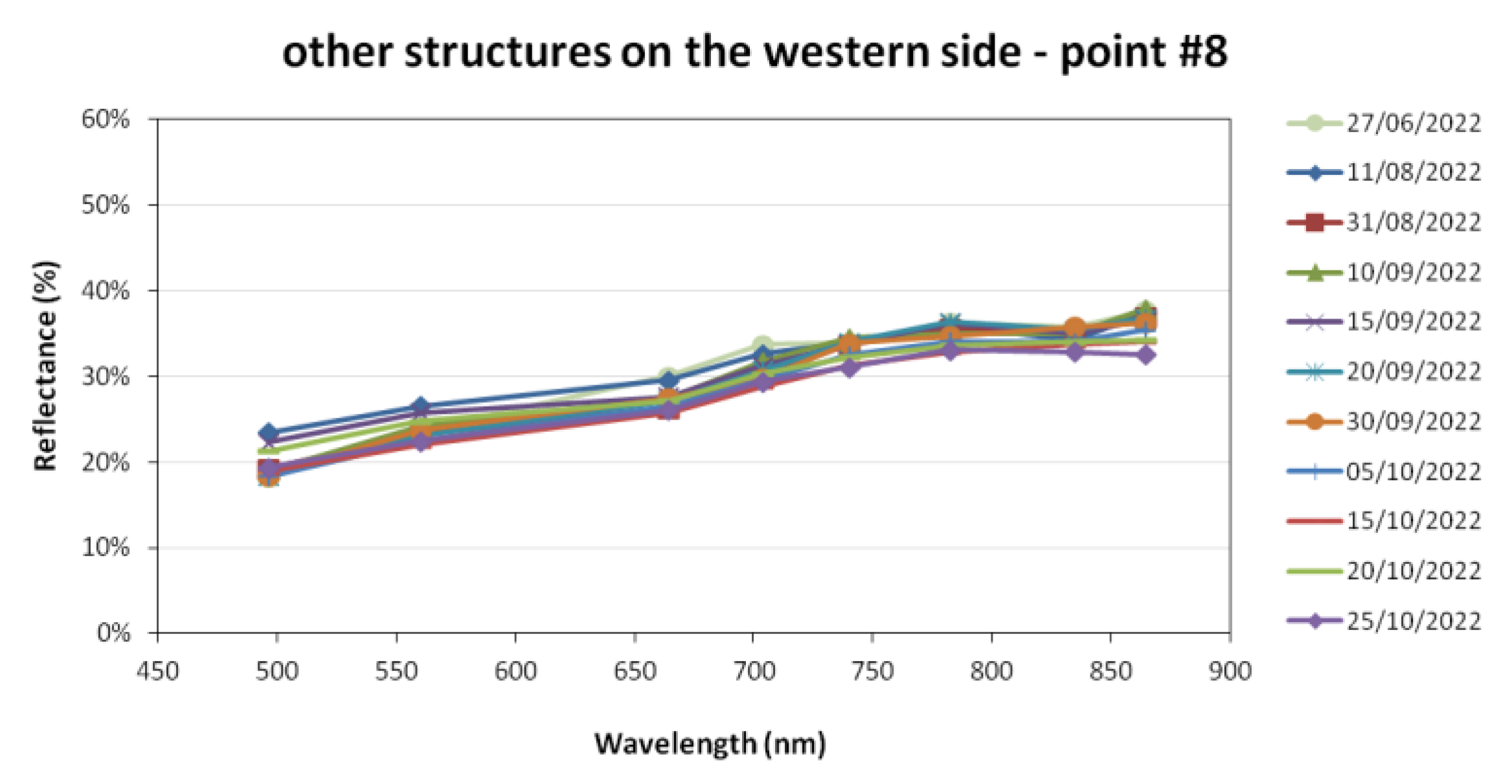 Remotesensing 15 02518 g0a9 Remotesensing 15 02518 g0a9