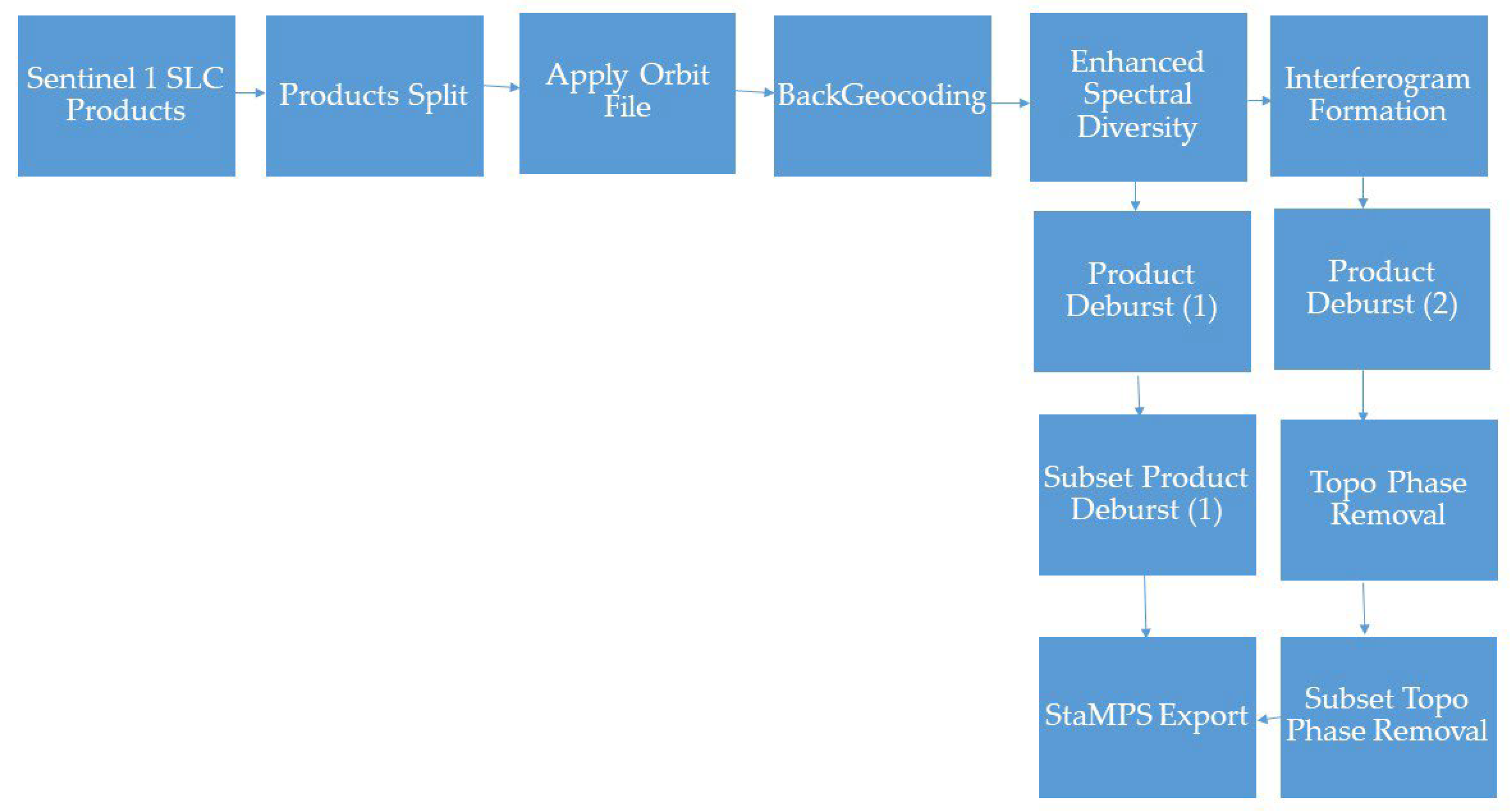 Remotesensing 15 02519 g005 Remotesensing 15 02519 g005