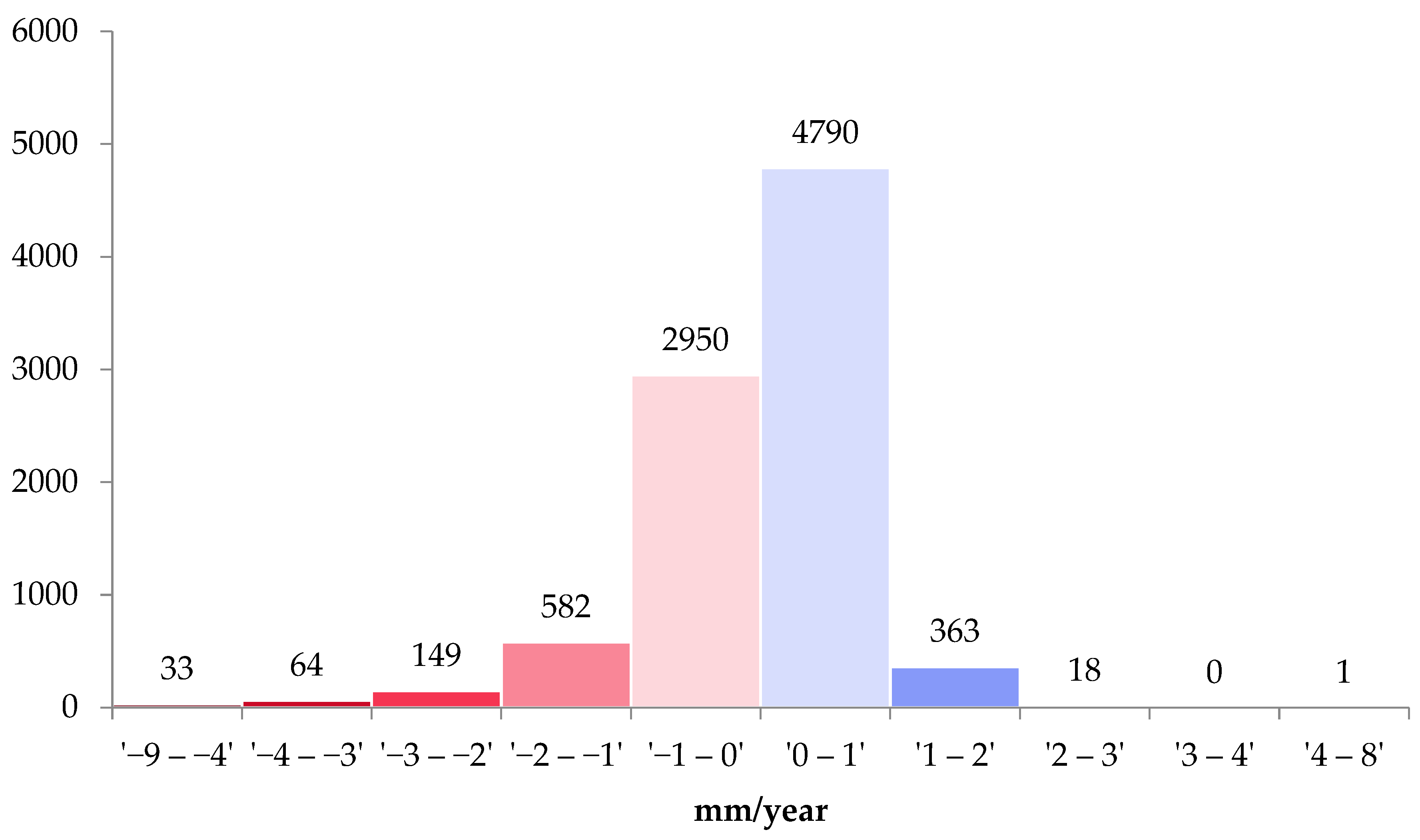 Remotesensing 15 02519 g009 Remotesensing 15 02519 g009