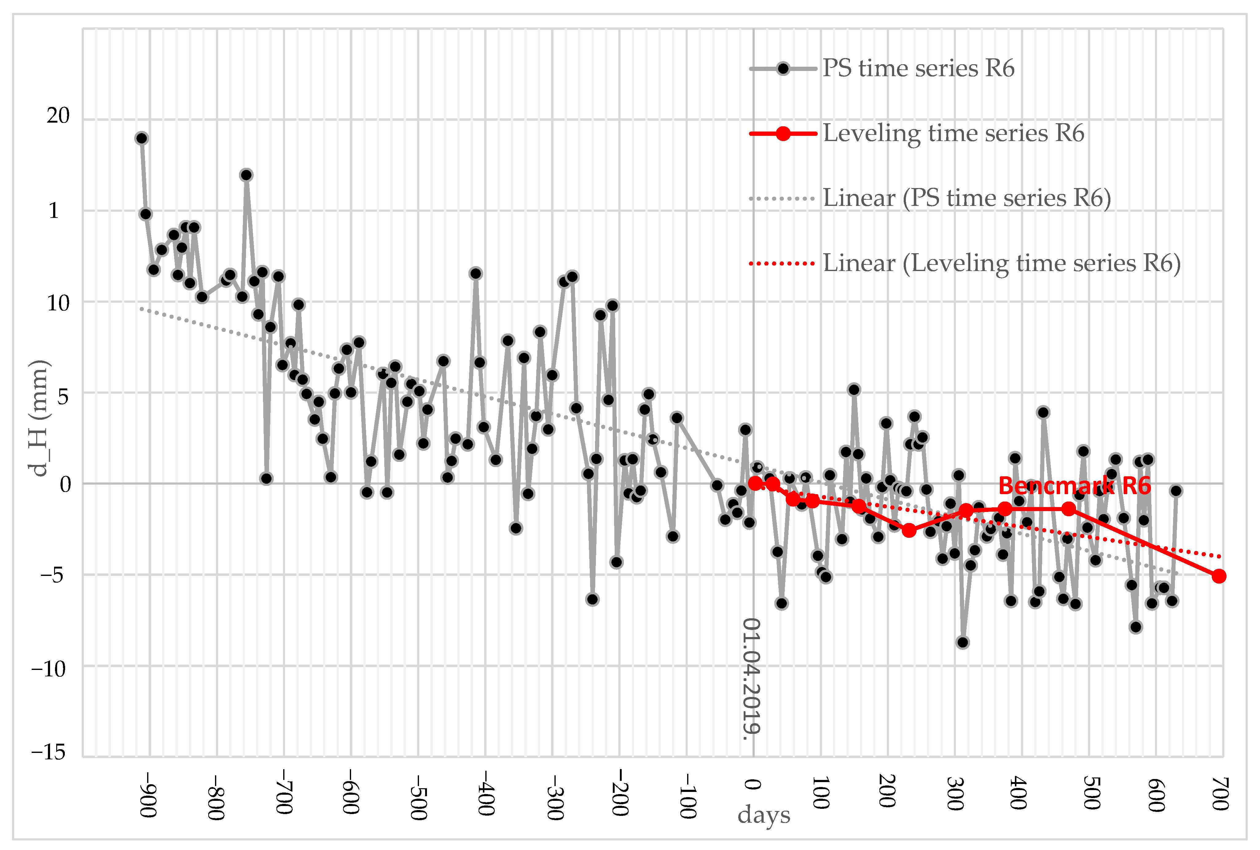 Remotesensing 15 02519 g014 Remotesensing 15 02519 g014