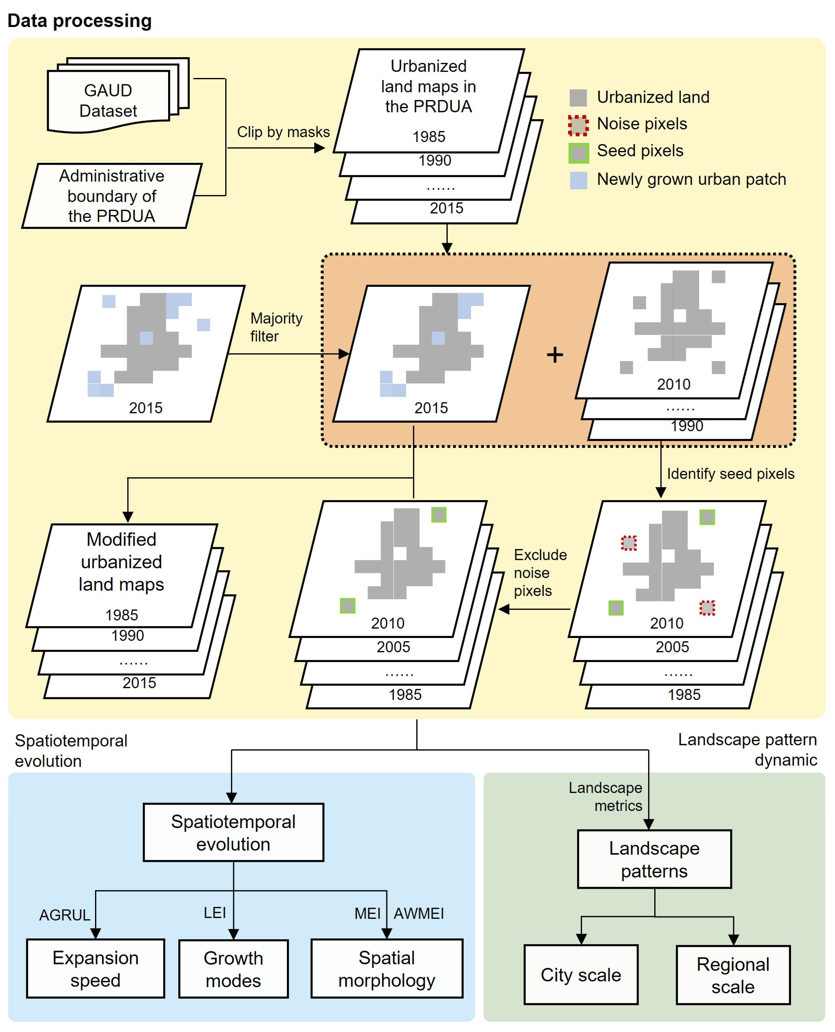 Remotesensing 15 02520 g002 Remotesensing 15 02520 g002
