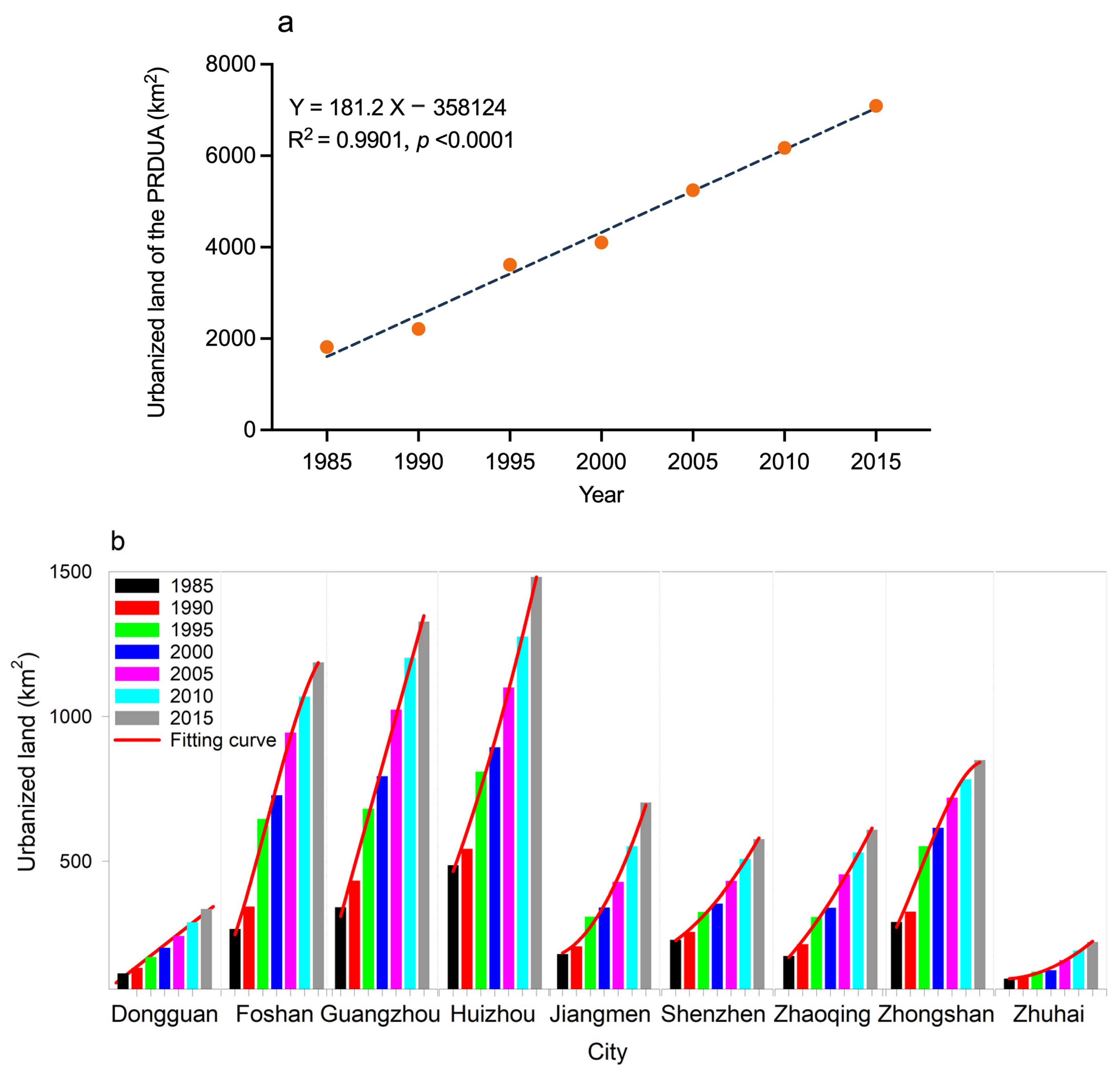 Remotesensing 15 02520 g003 Remotesensing 15 02520 g003