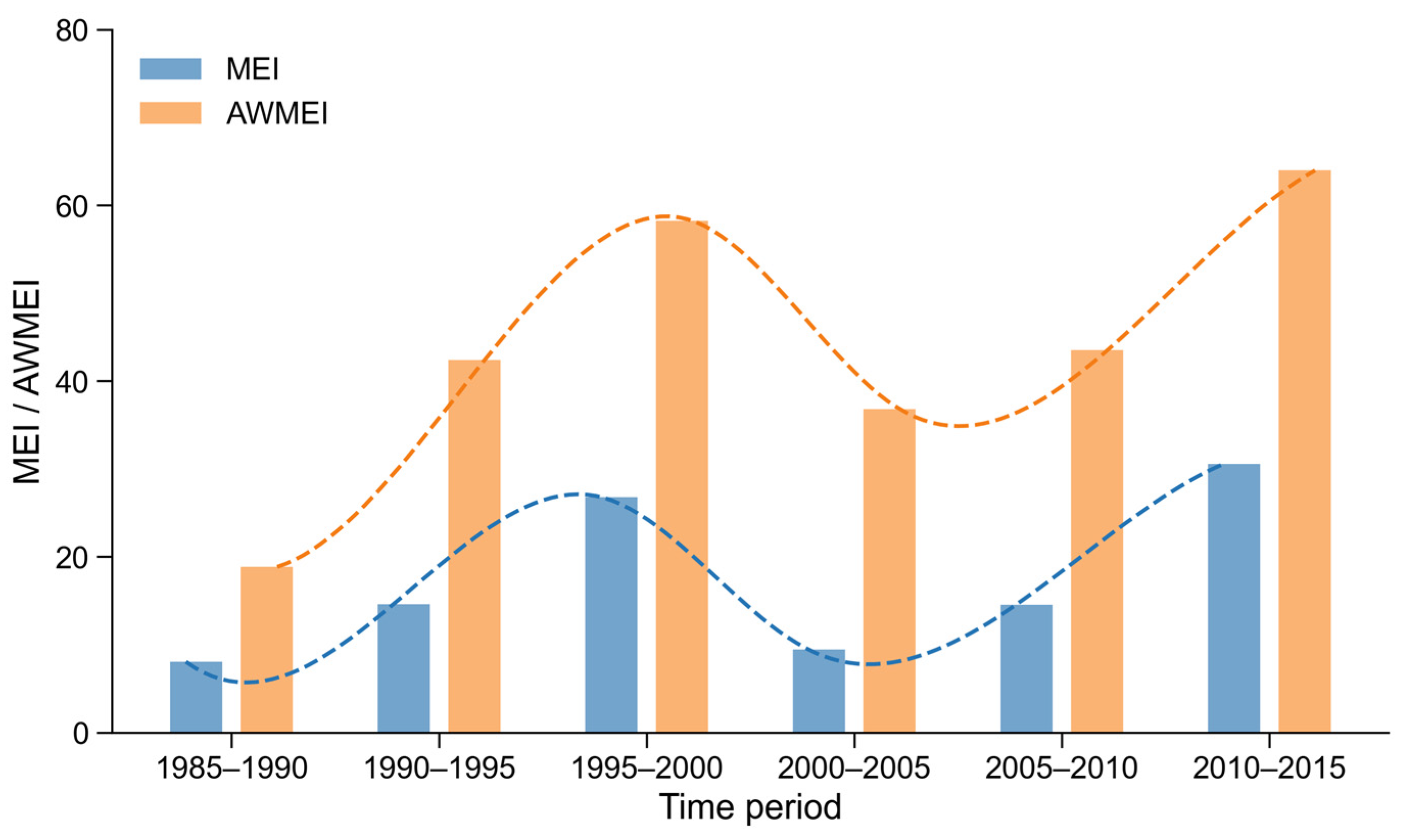 Remotesensing 15 02520 g008 Remotesensing 15 02520 g008