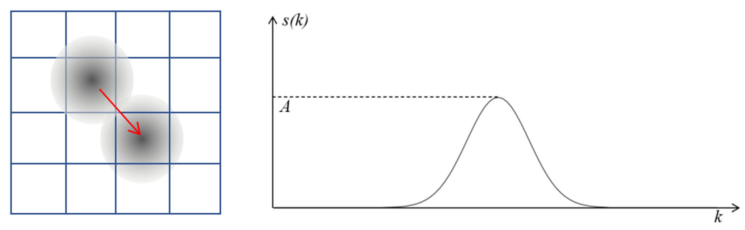 Remotesensing 15 02523 g002 550