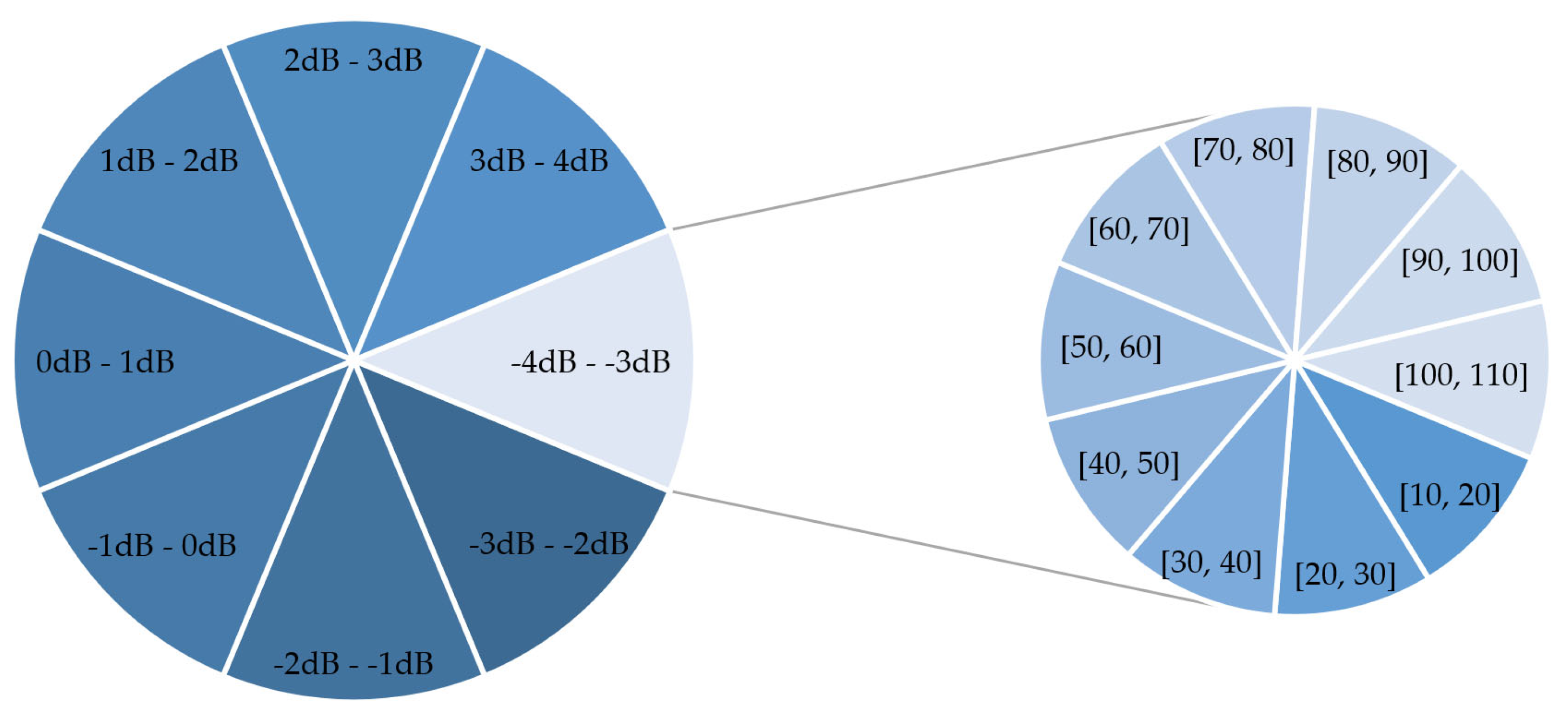Remotesensing 15 02523 g005 550