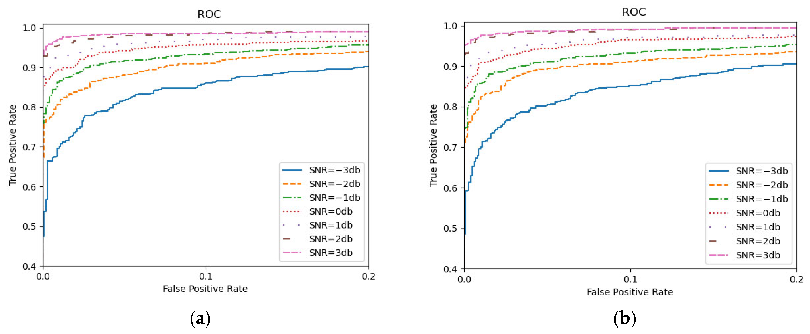 Remotesensing 15 02523 g007 550