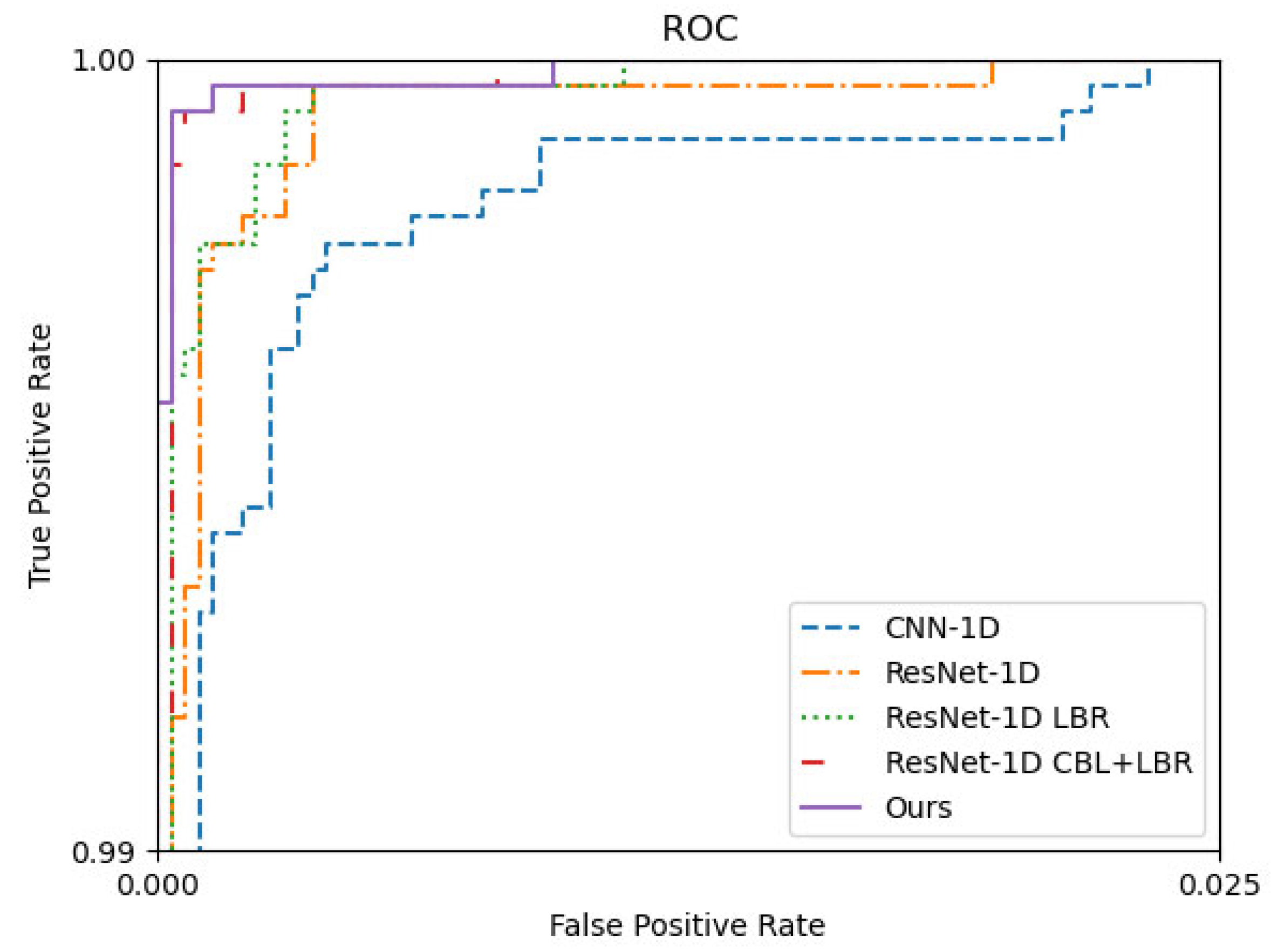 Remotesensing 15 02523 g013 550